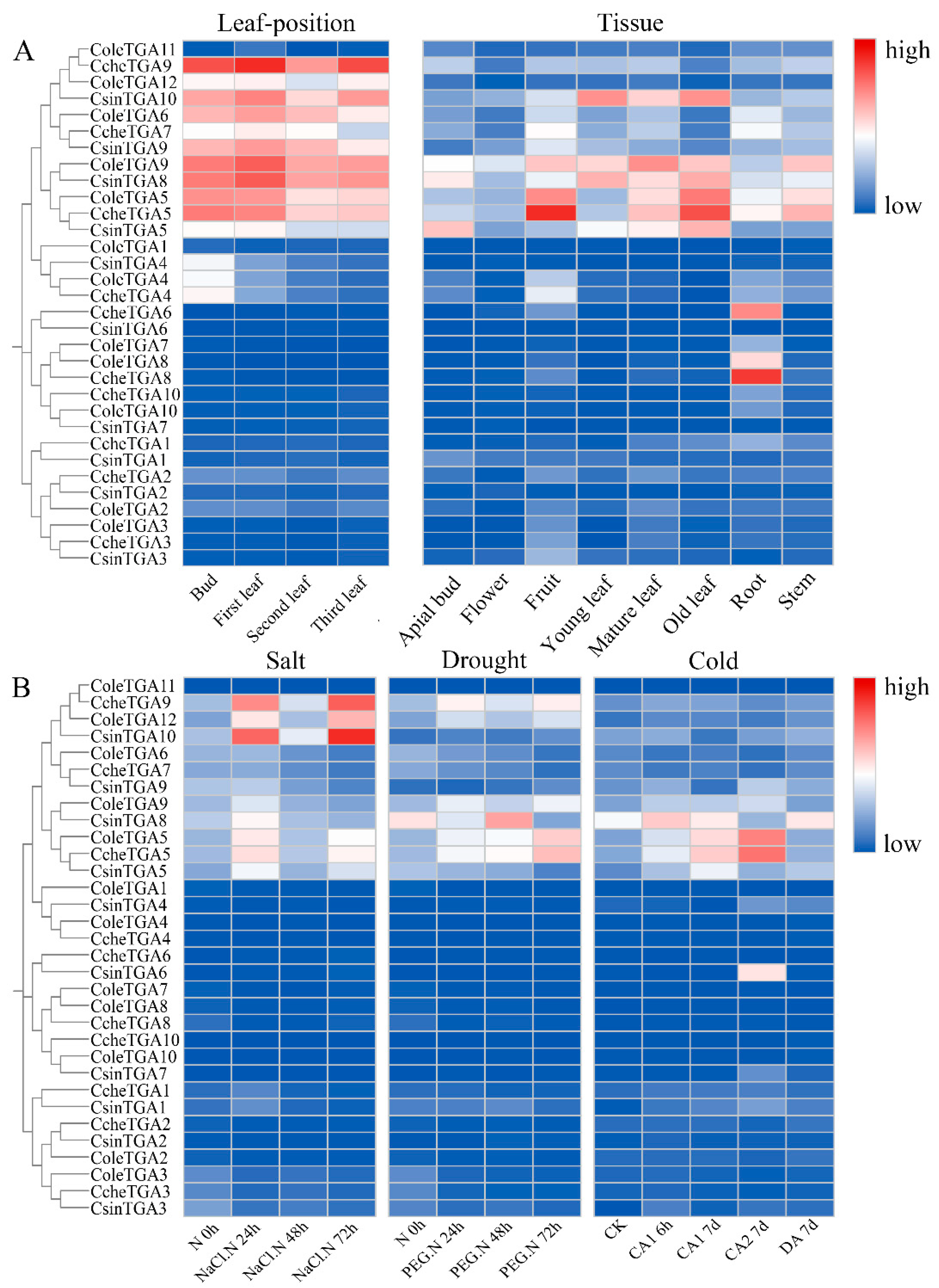 Preprints 237367 g008