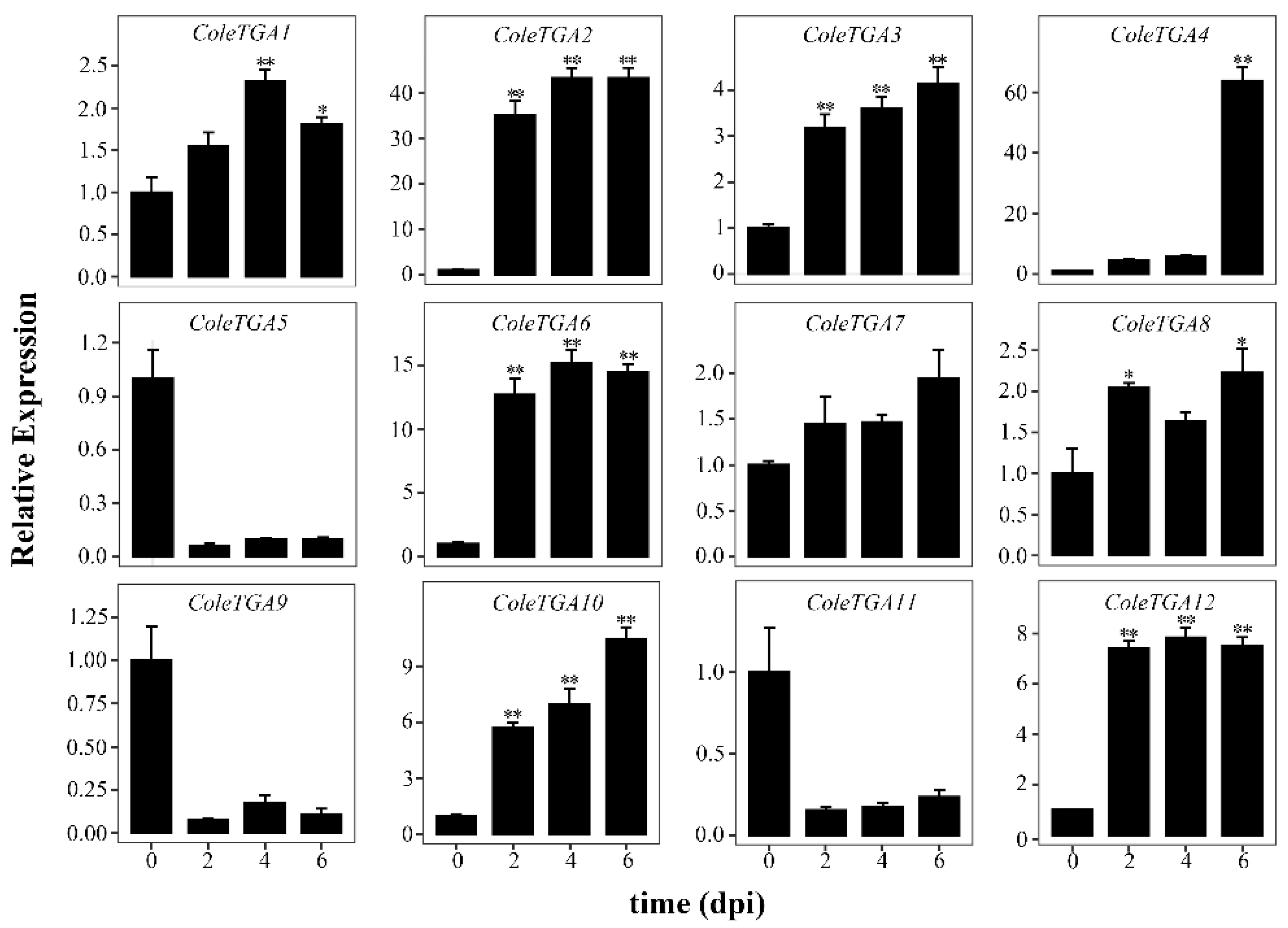 Preprints 237367 g009