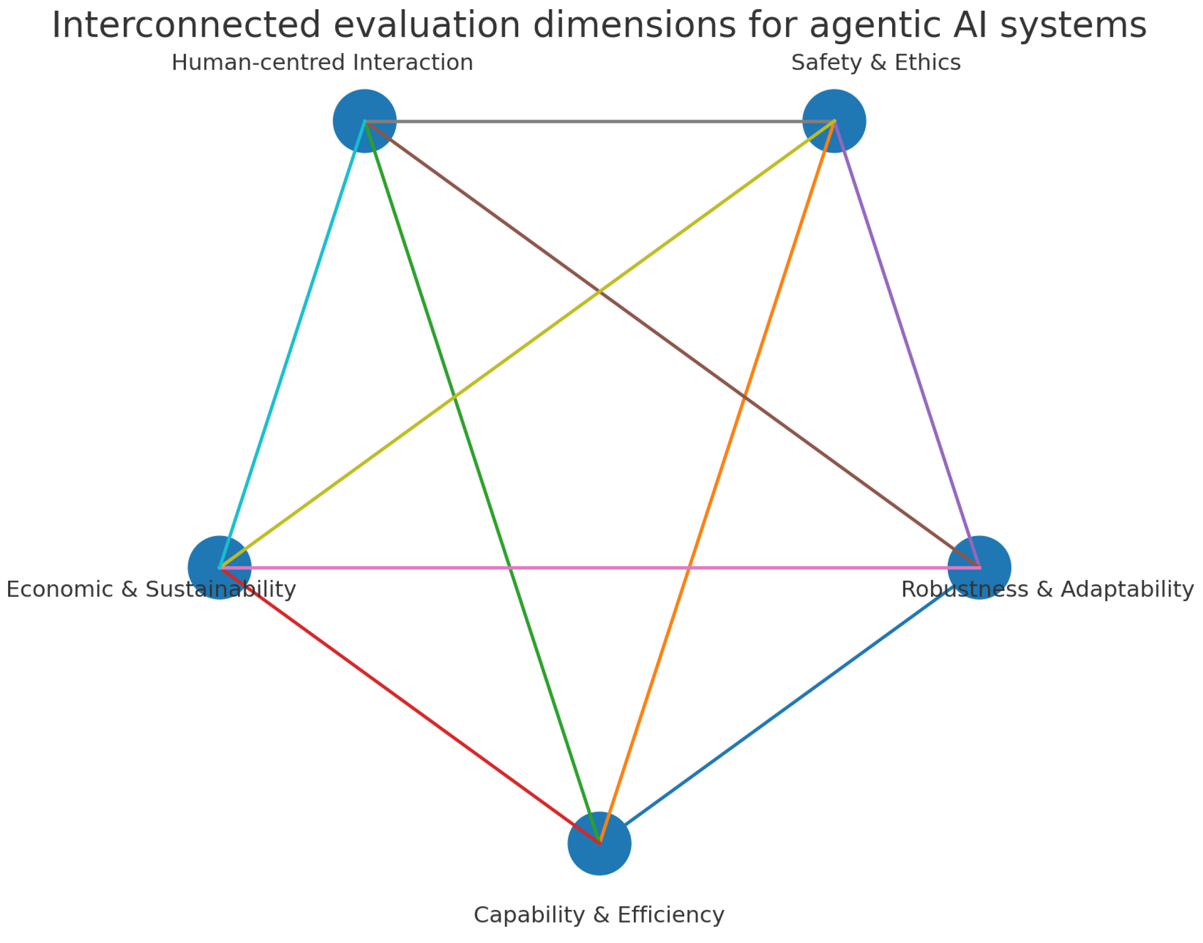 Preprints 174257 g001