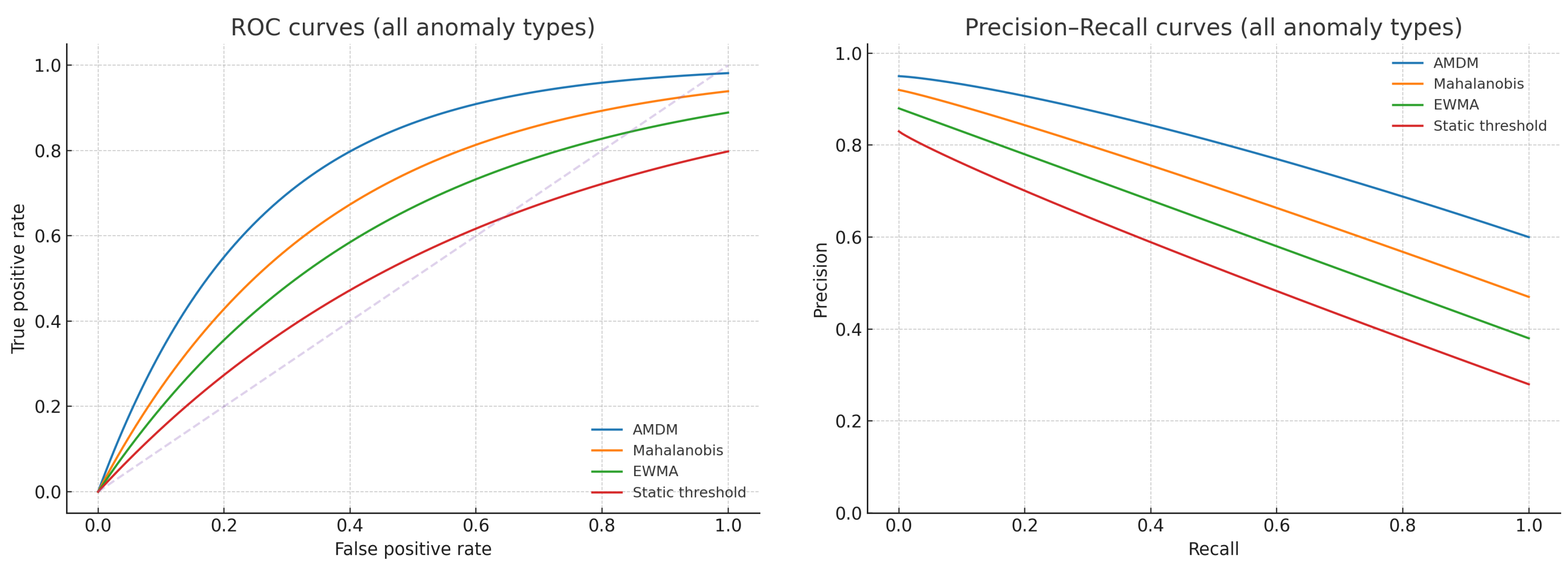 Preprints 174257 g003