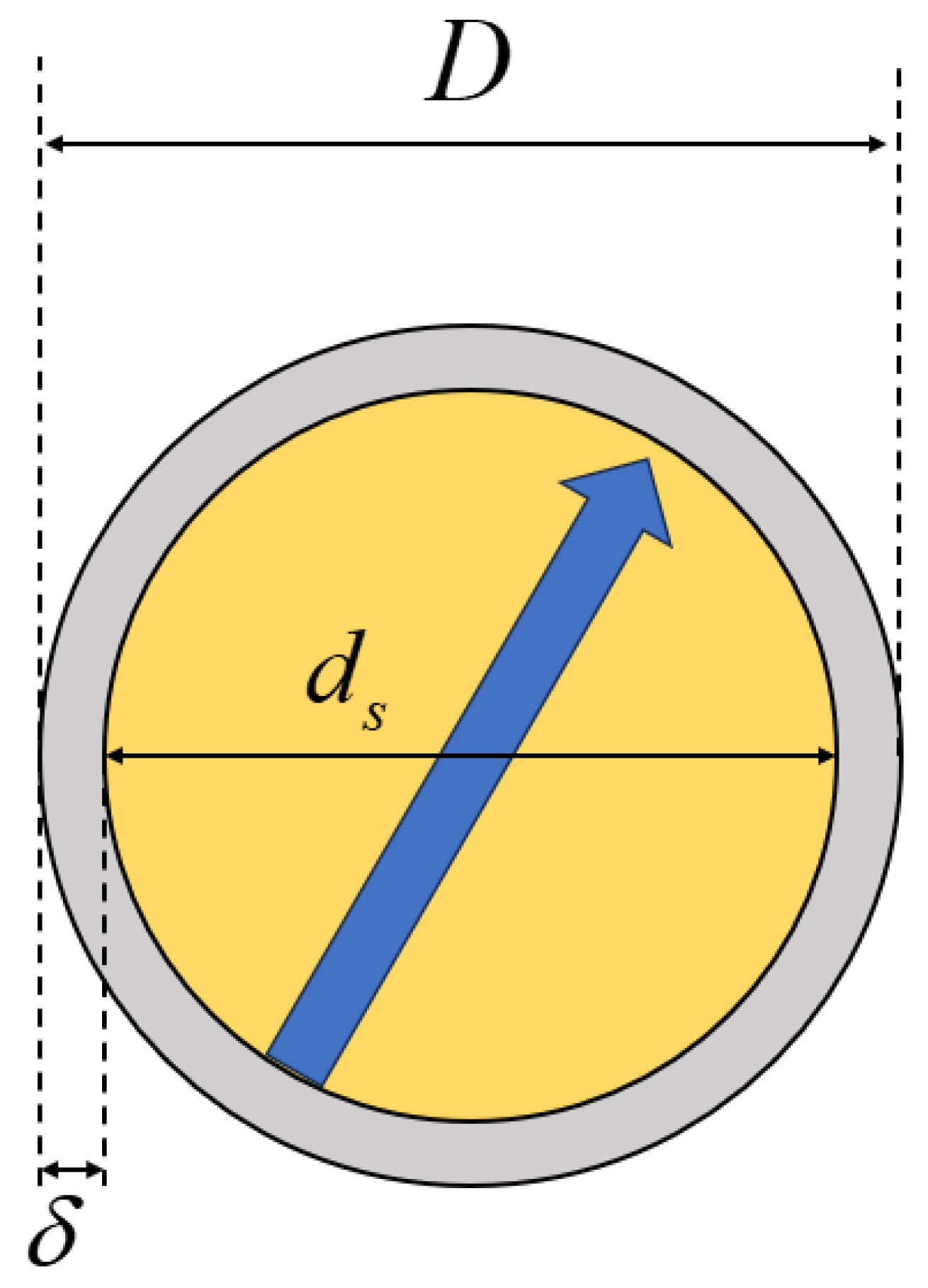Preprints 151232 g002