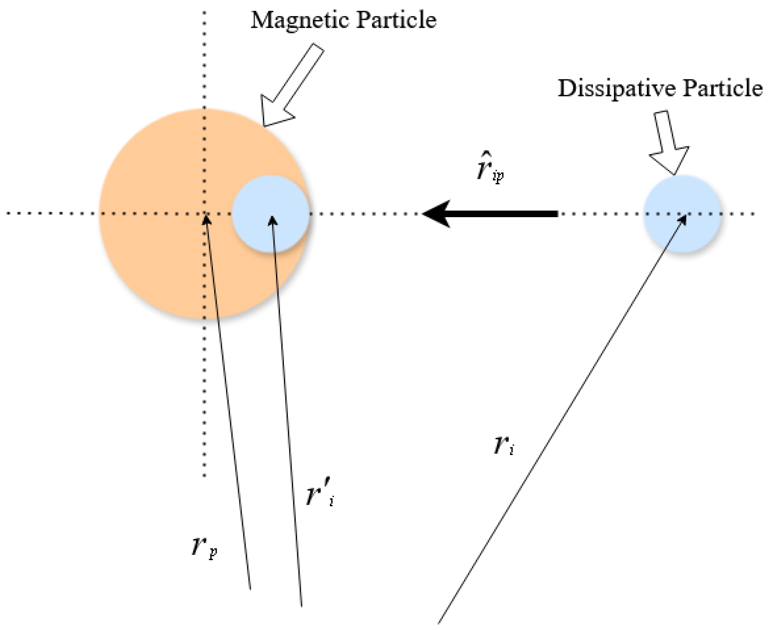 Preprints 151232 g003