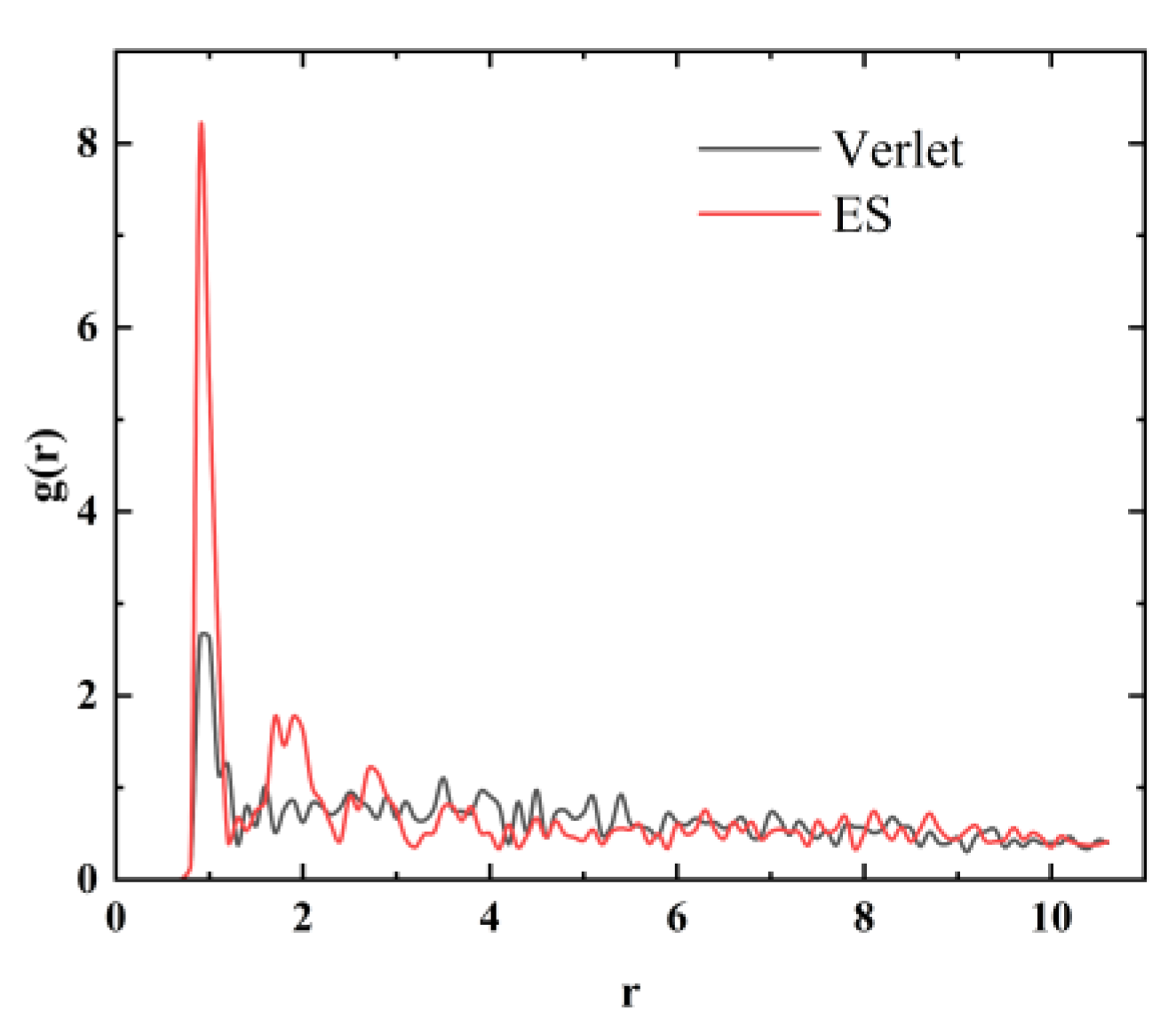 Preprints 151232 g005