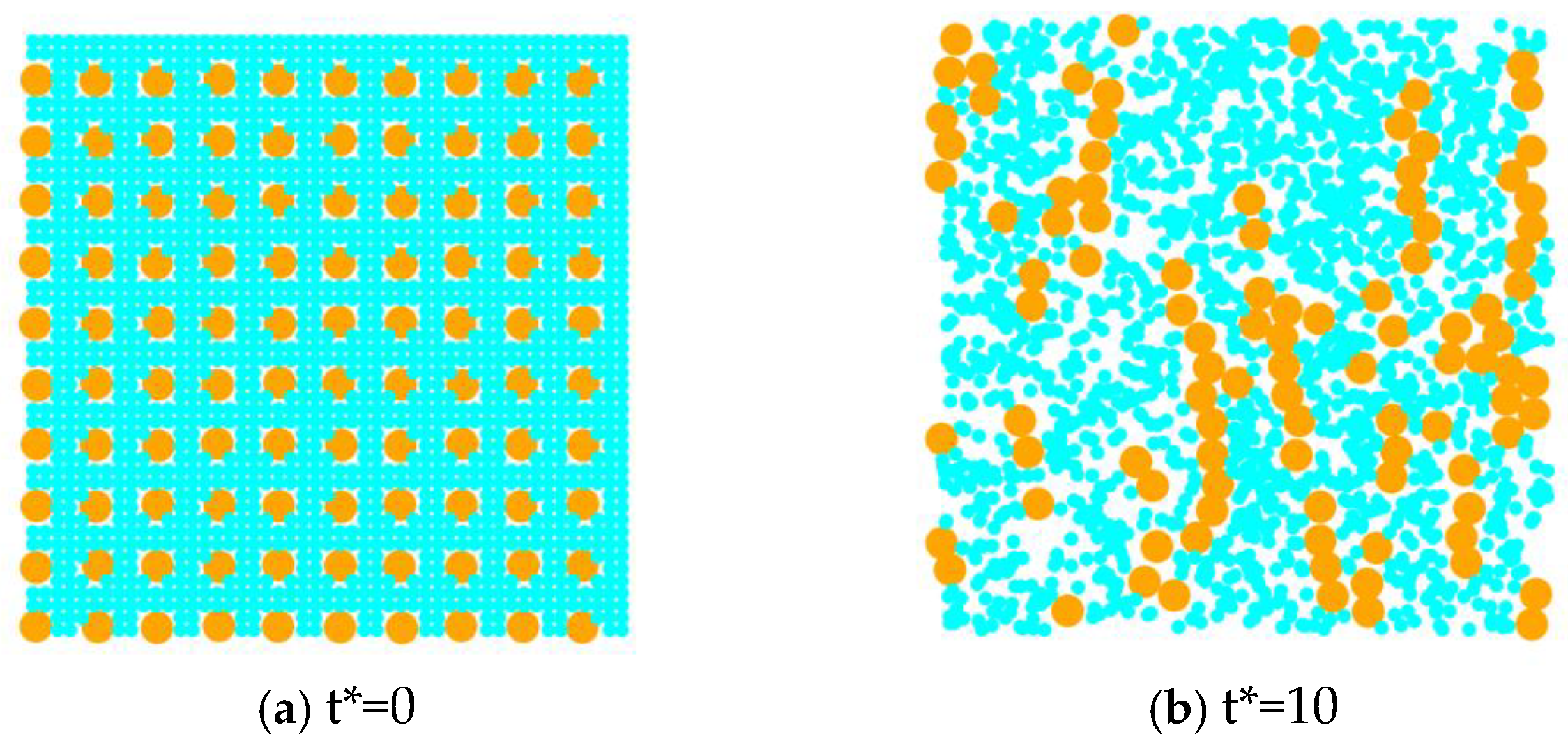 Preprints 151232 g006a
