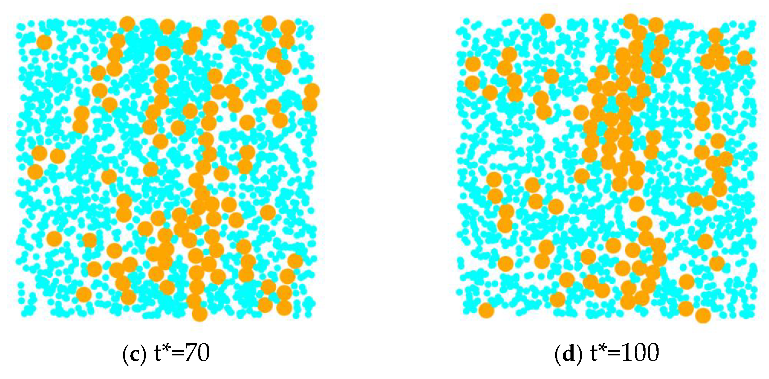 Preprints 151232 g006b
