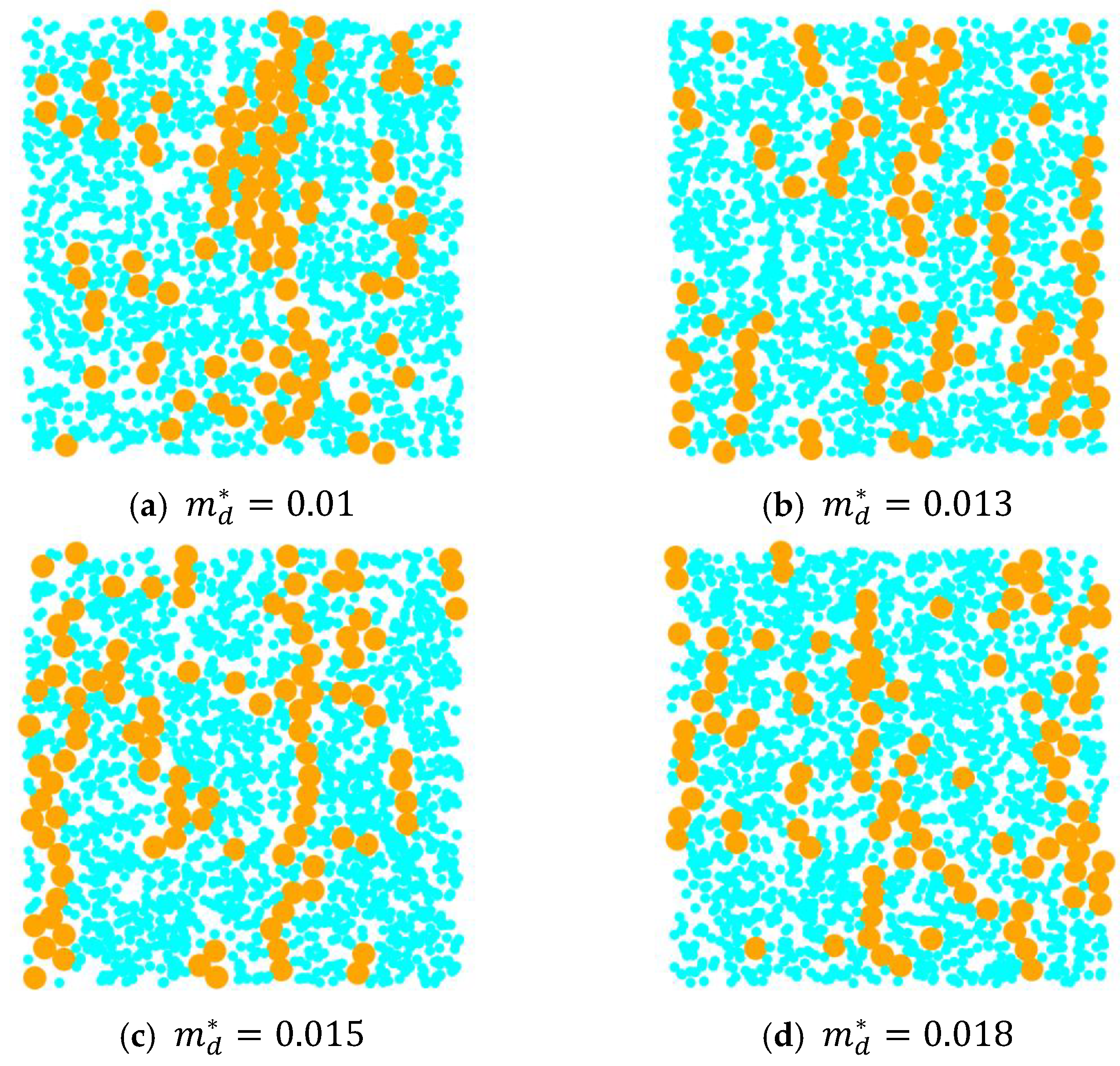 Preprints 151232 g007