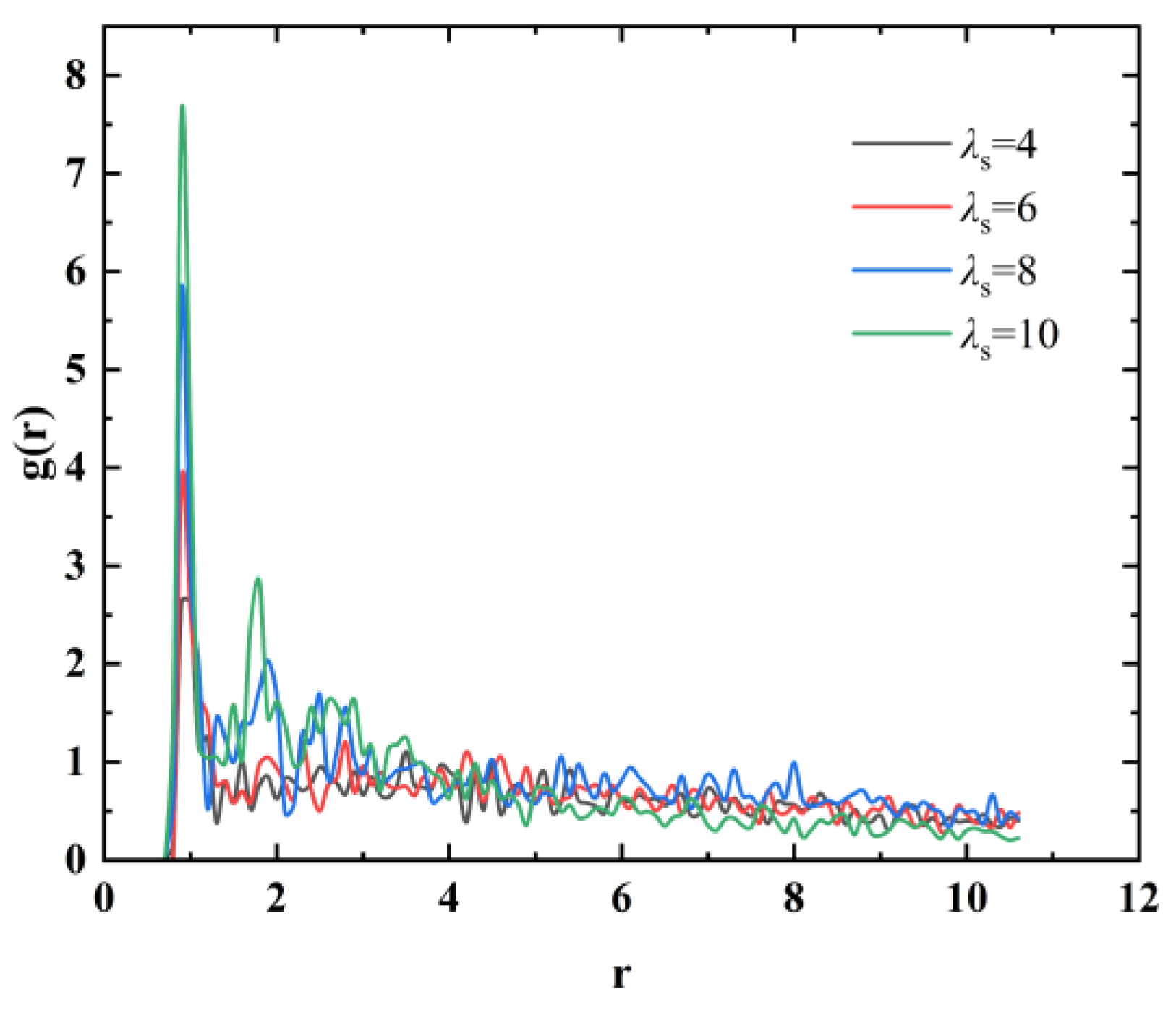Preprints 151232 g010