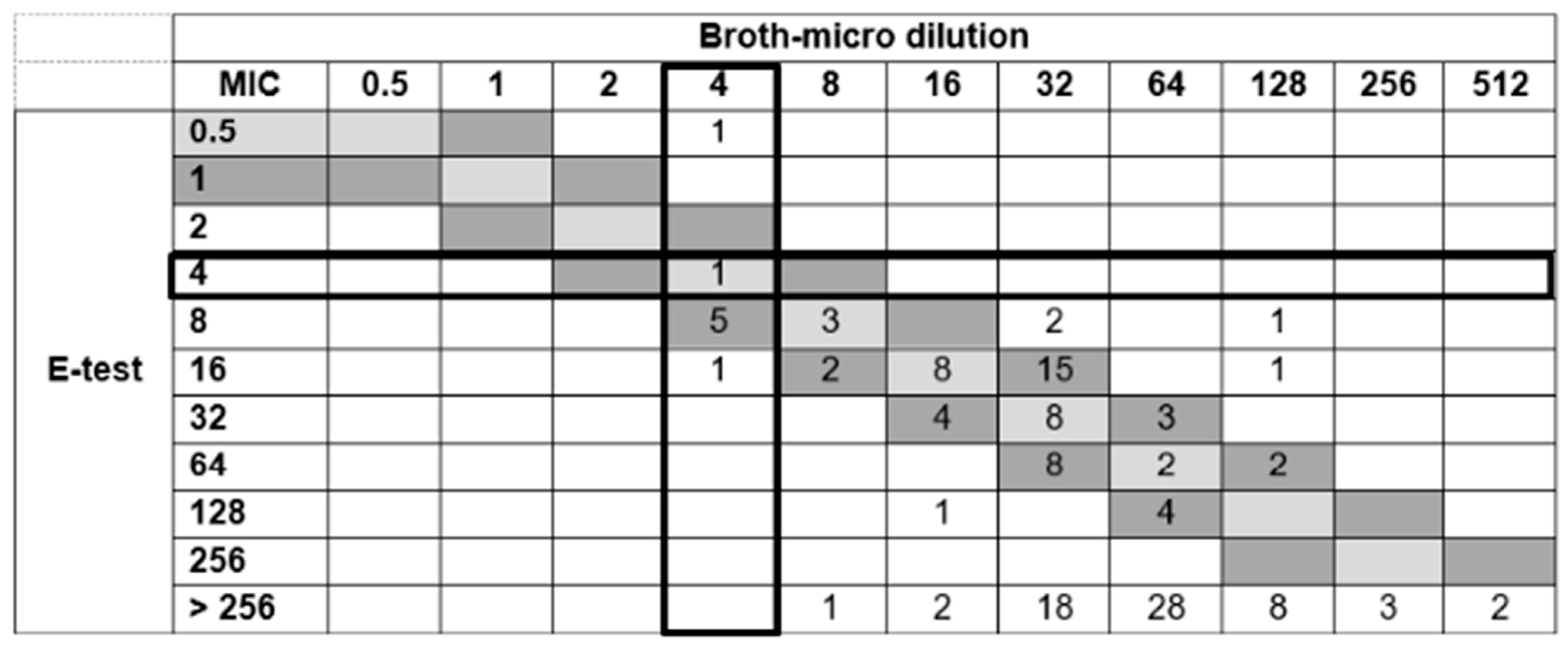 Preprints 191118 g002