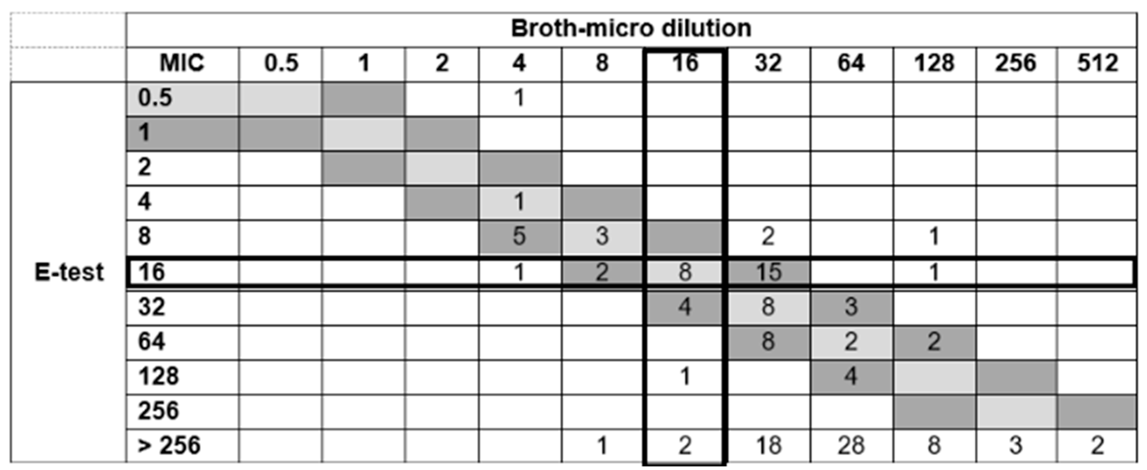 Preprints 191118 g003