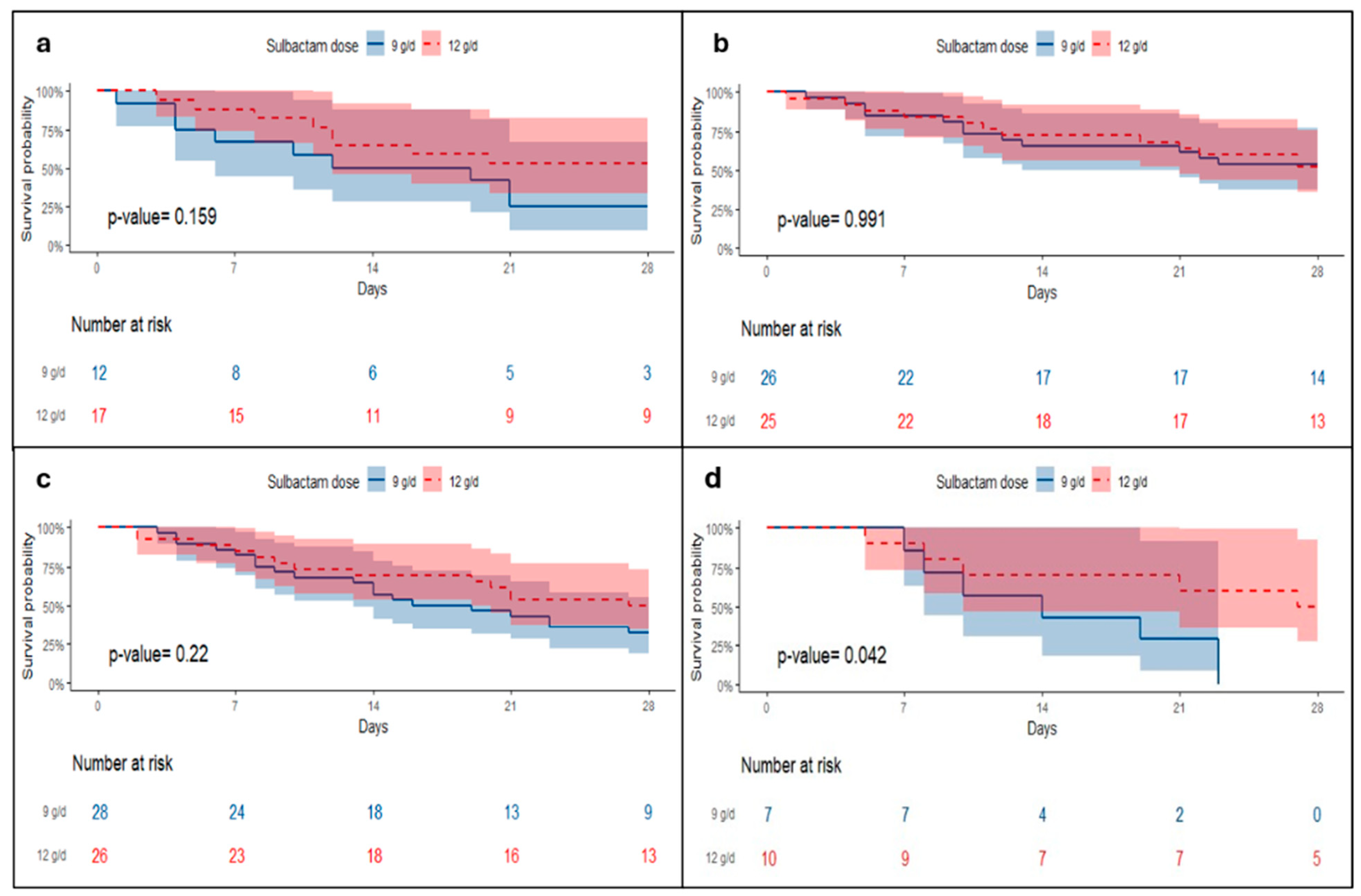 Preprints 191118 g004