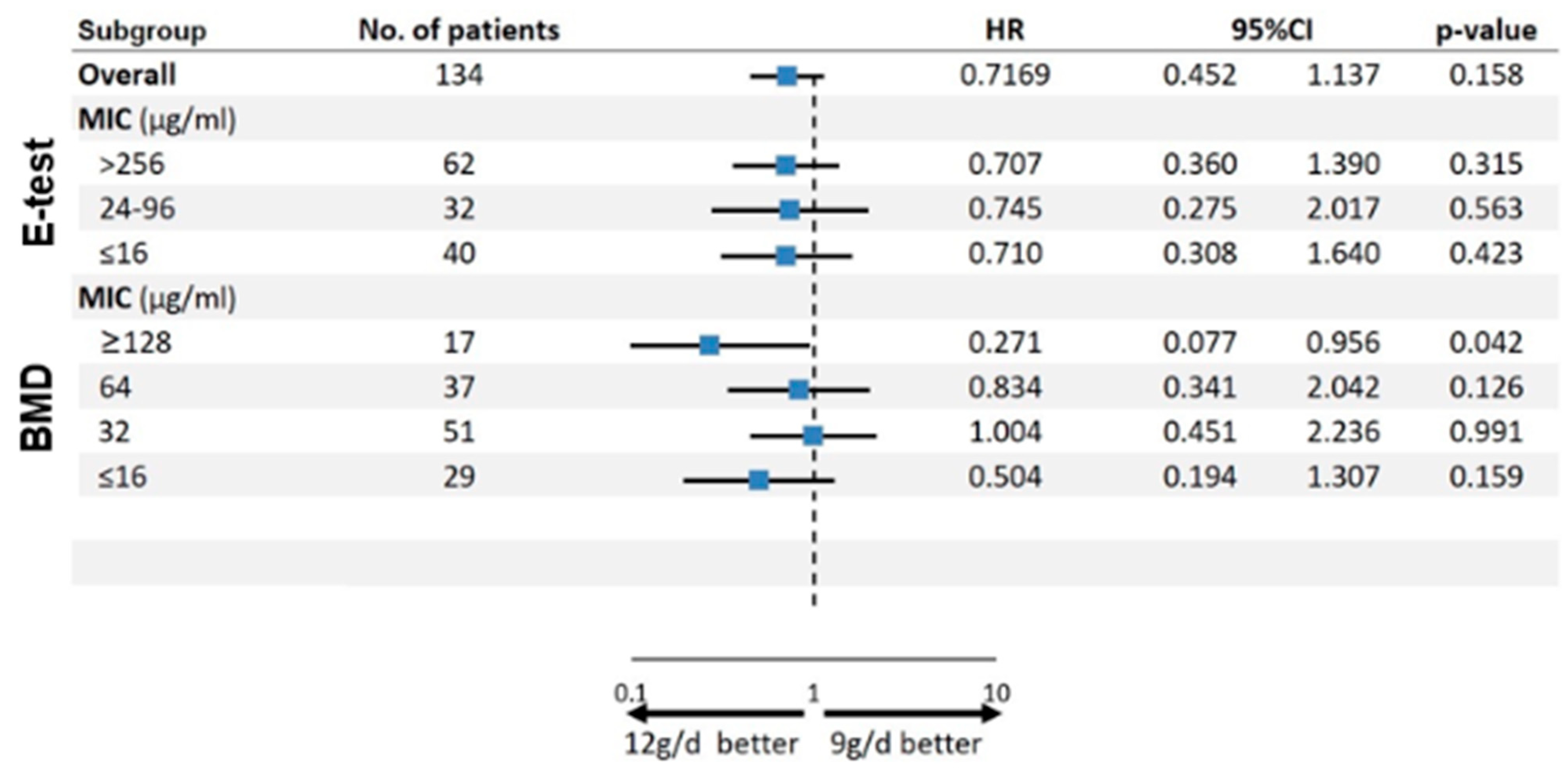 Preprints 191118 g005