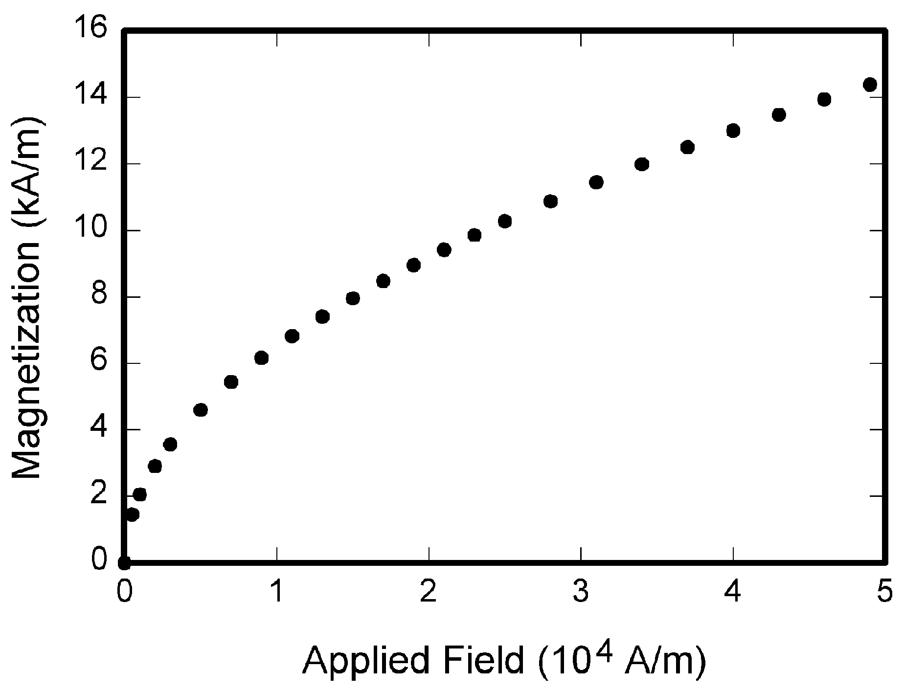 Preprints 138828 g001