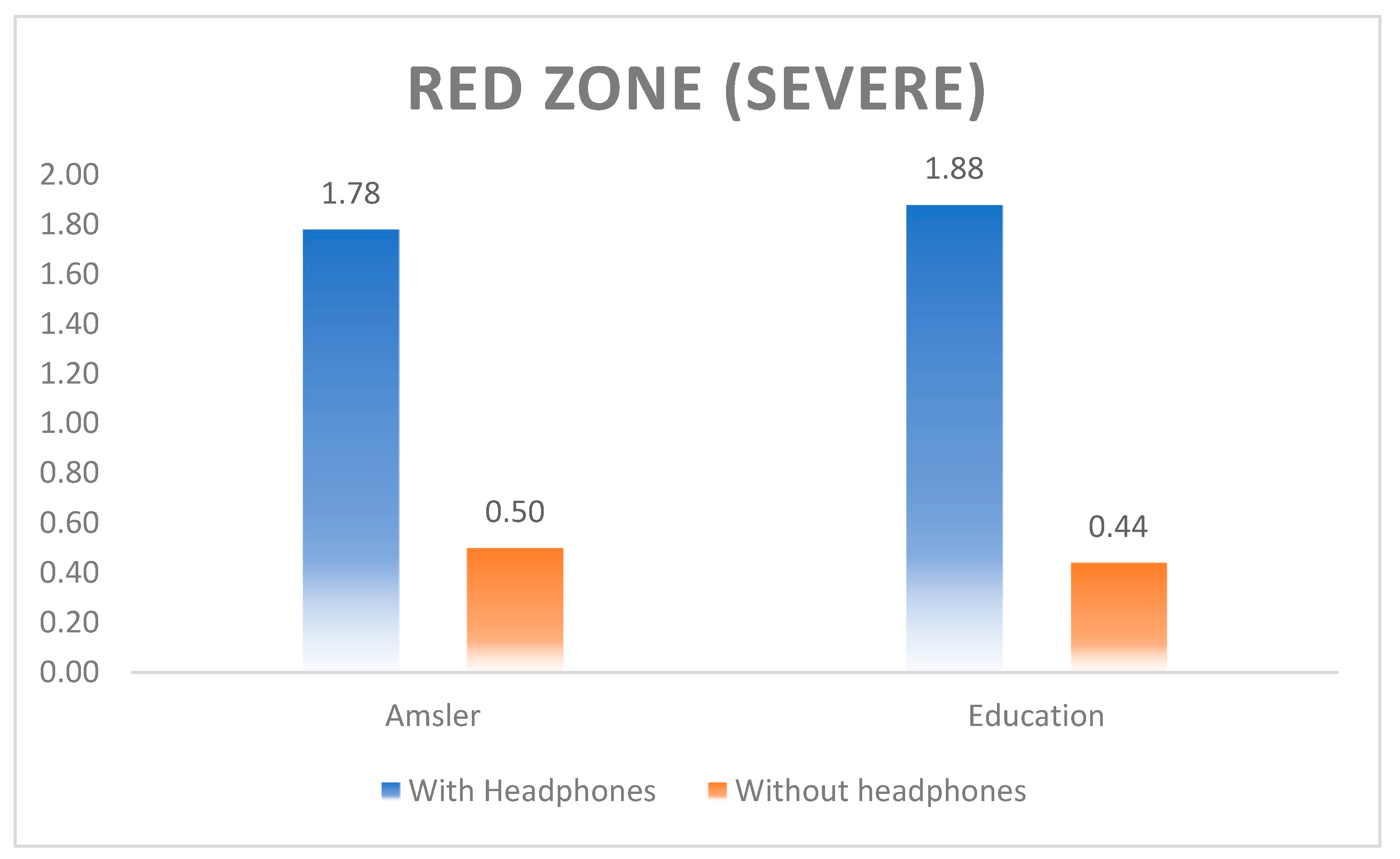 Preprints 87880 g003