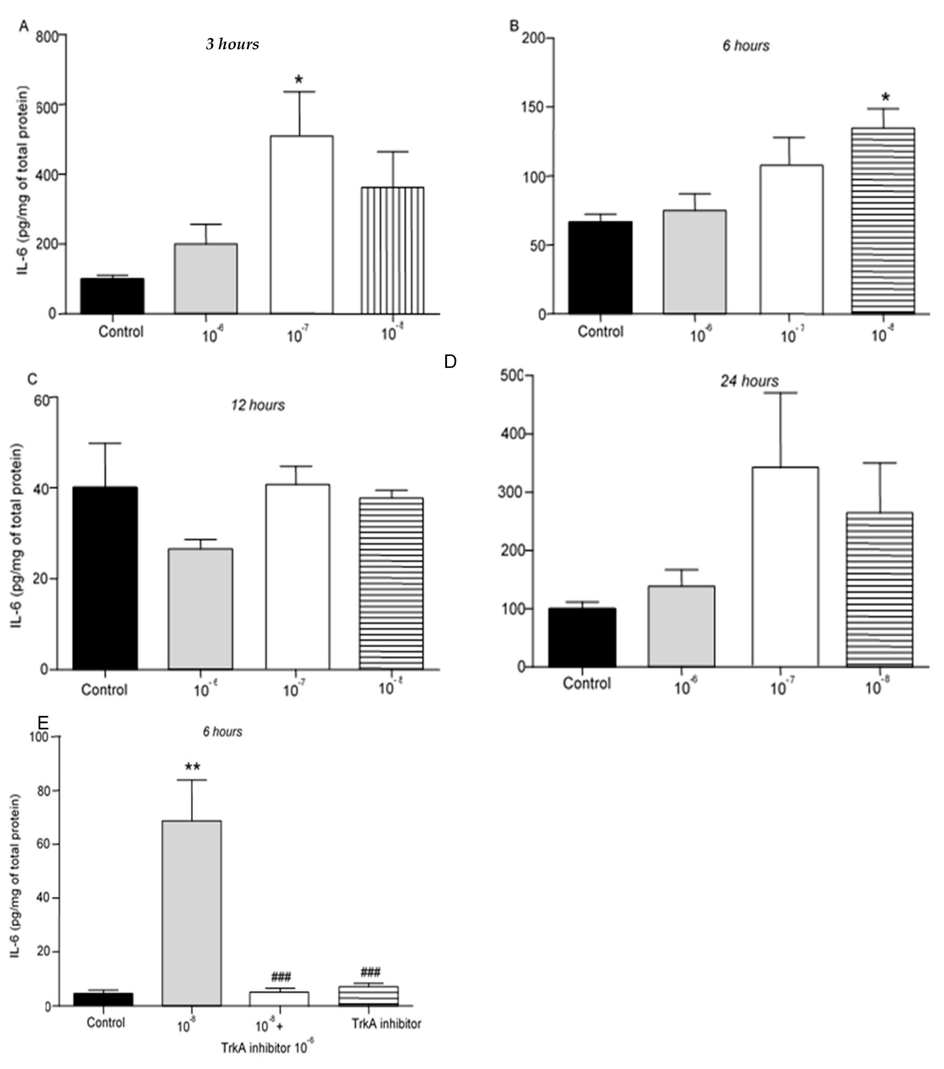 Preprints 155486 g002