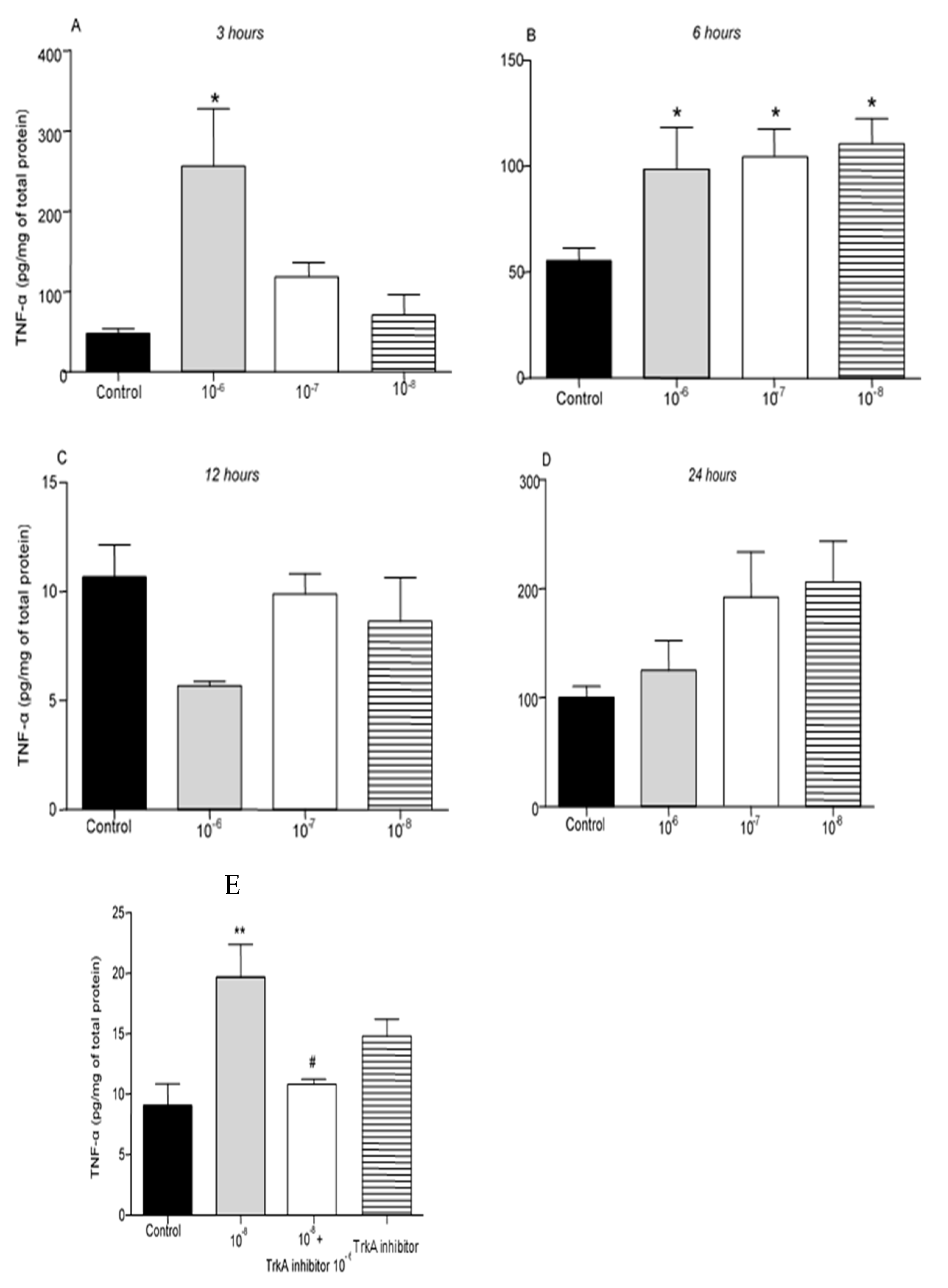 Preprints 155486 g003