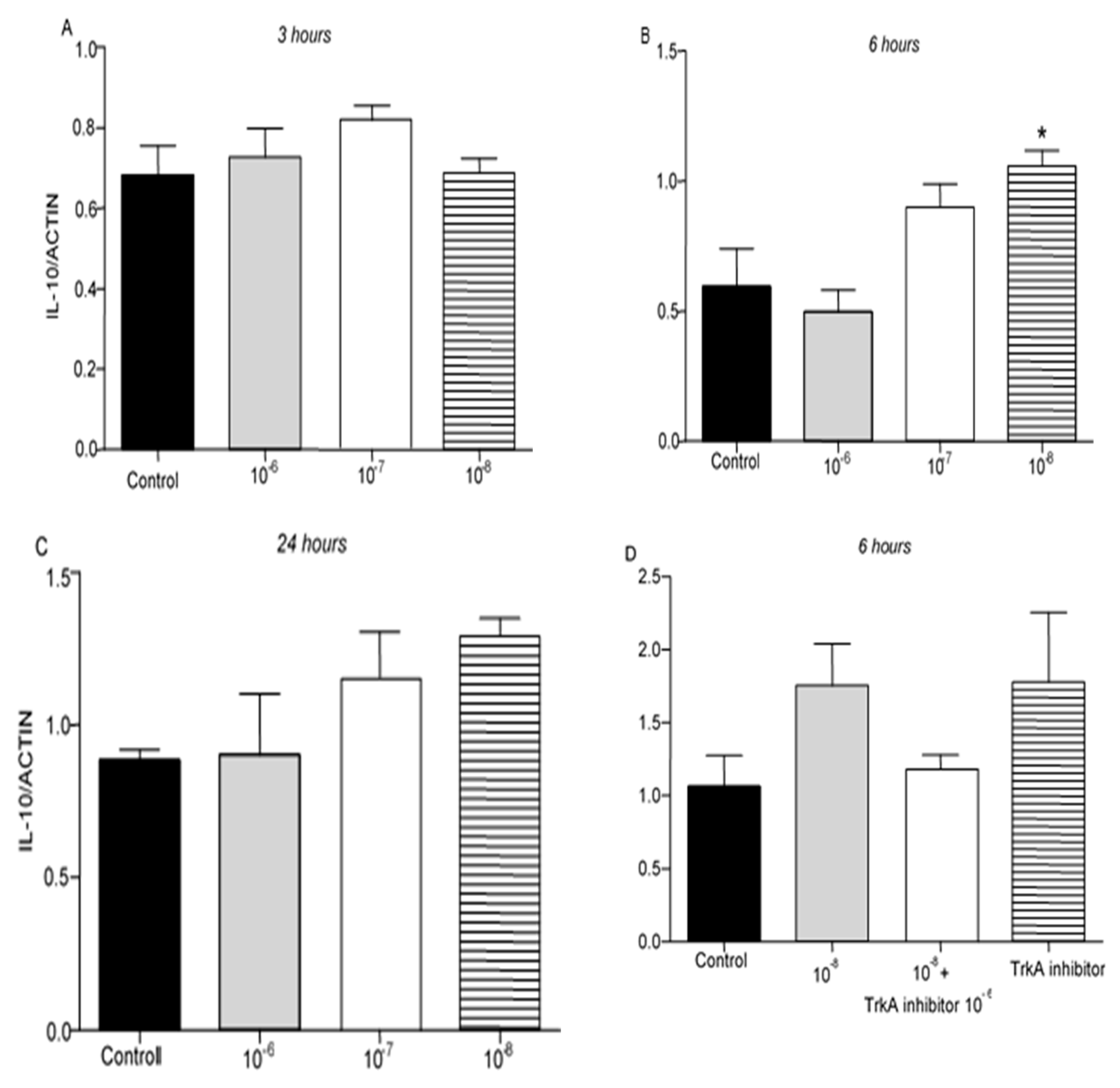 Preprints 155486 g004