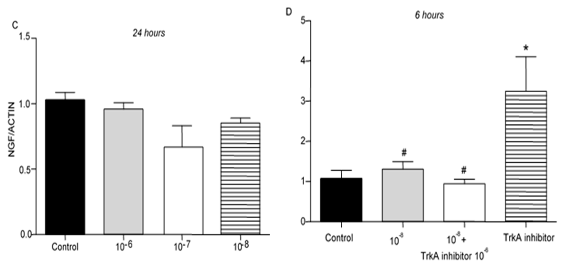 Preprints 155486 g005b