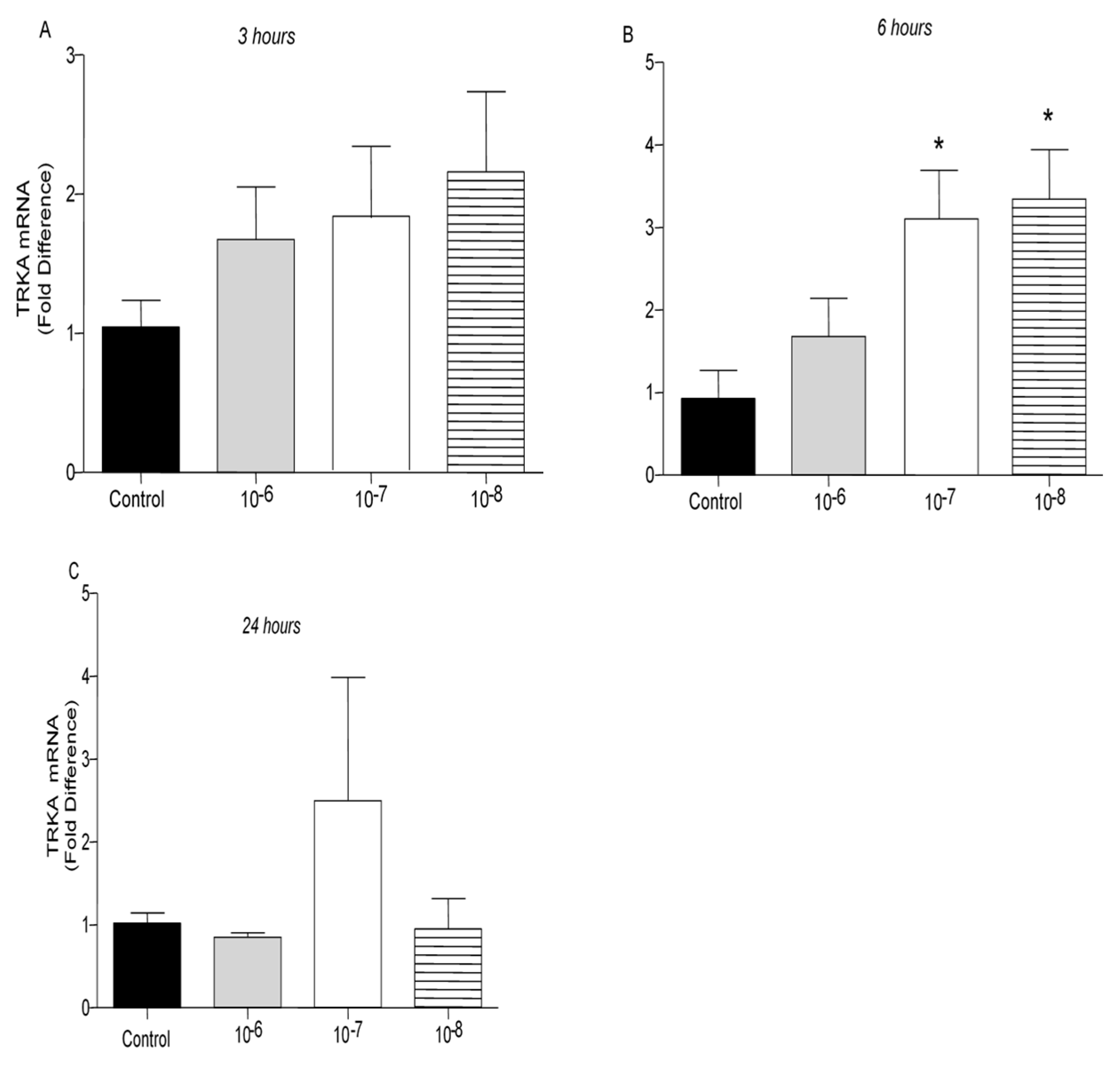 Preprints 155486 g006