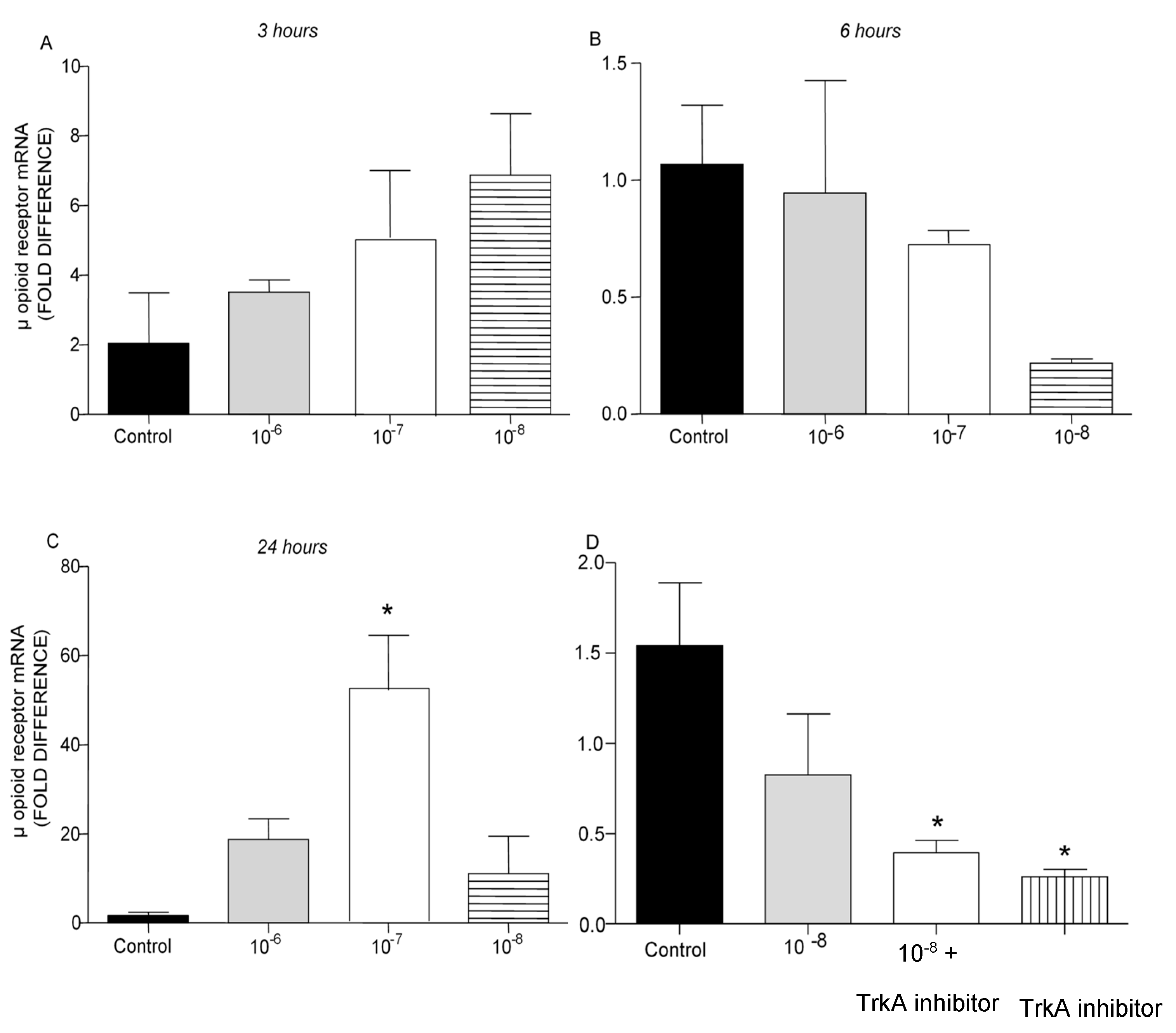 Preprints 155486 g007