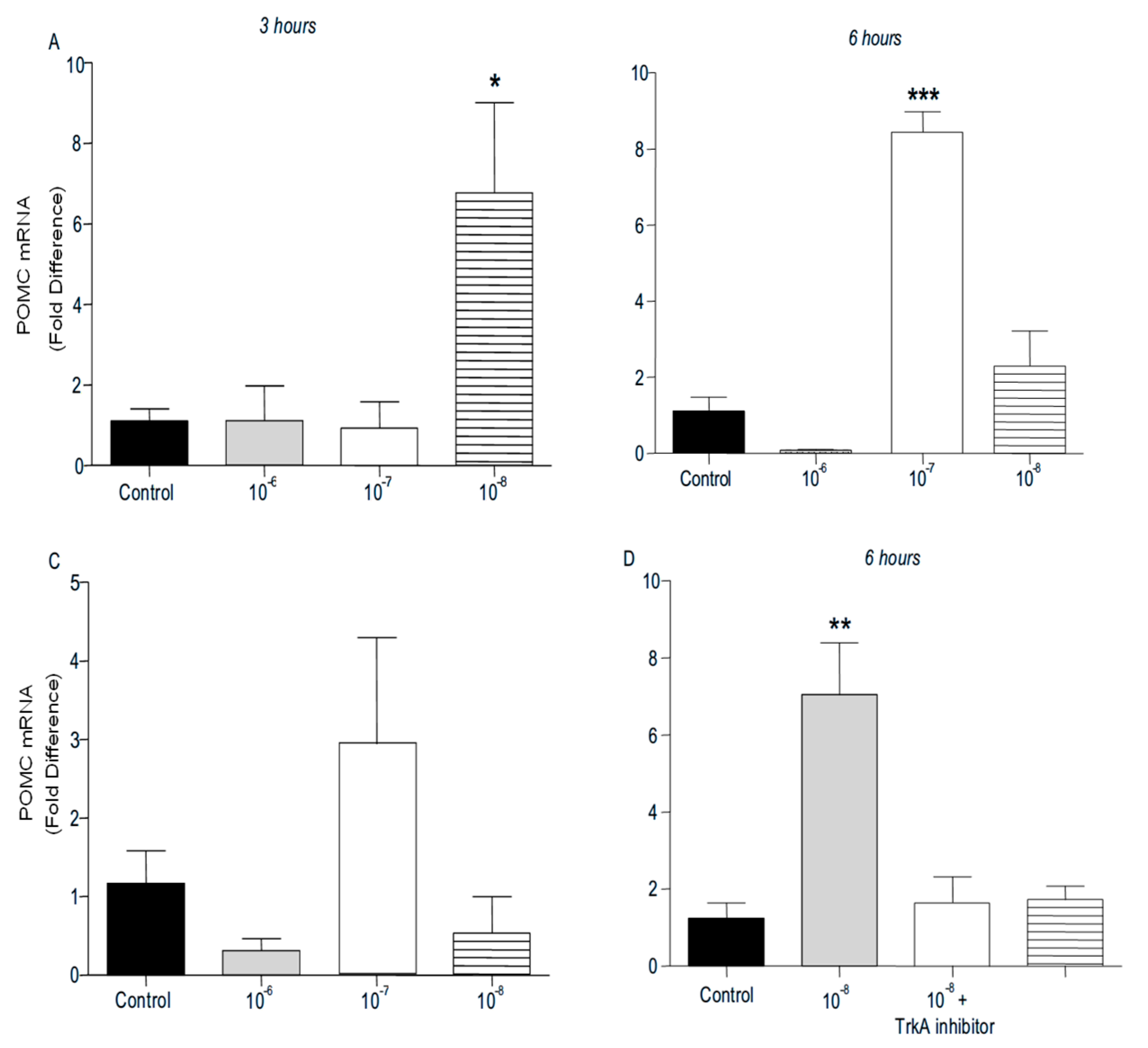 Preprints 155486 g008
