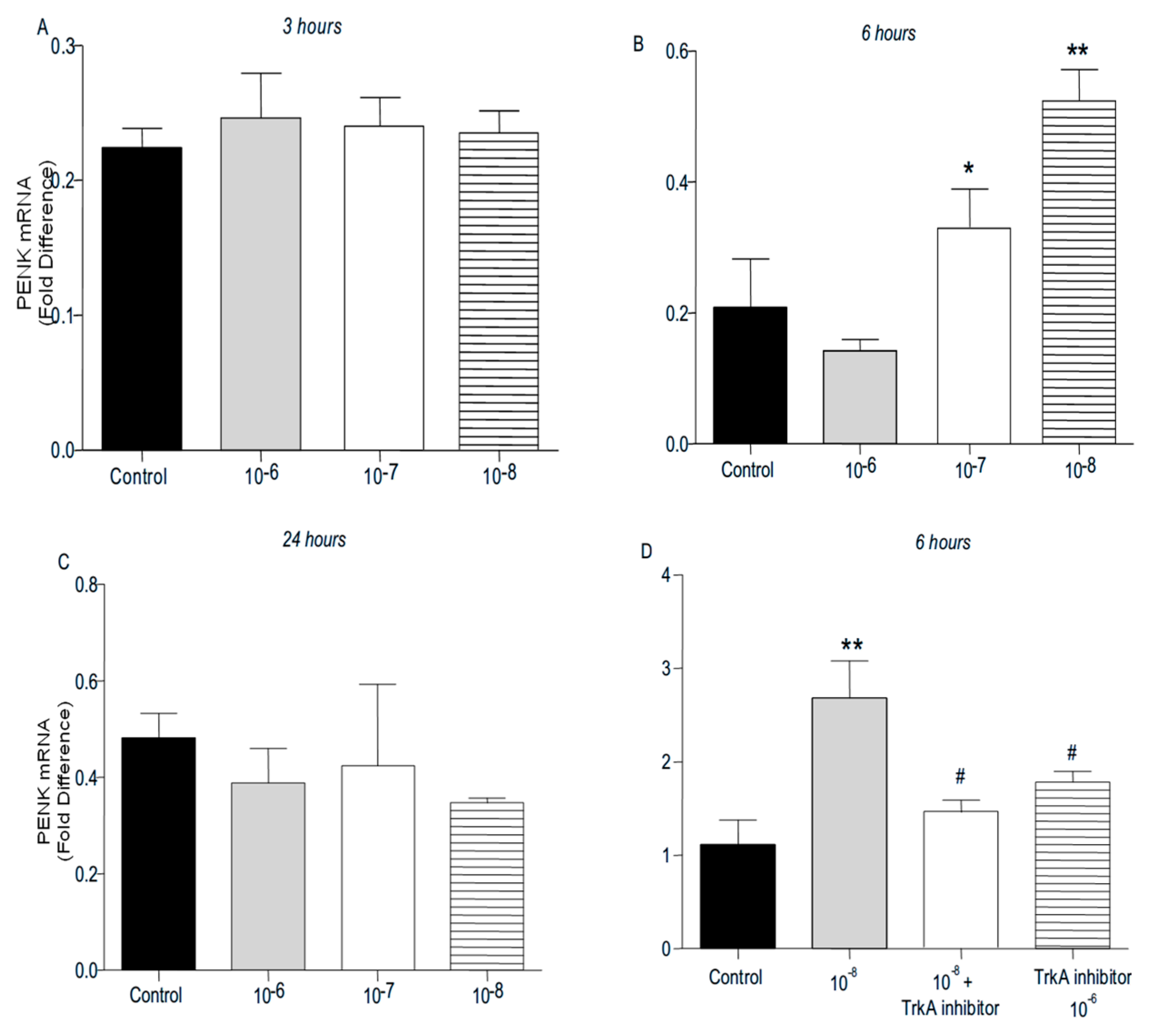 Preprints 155486 g009