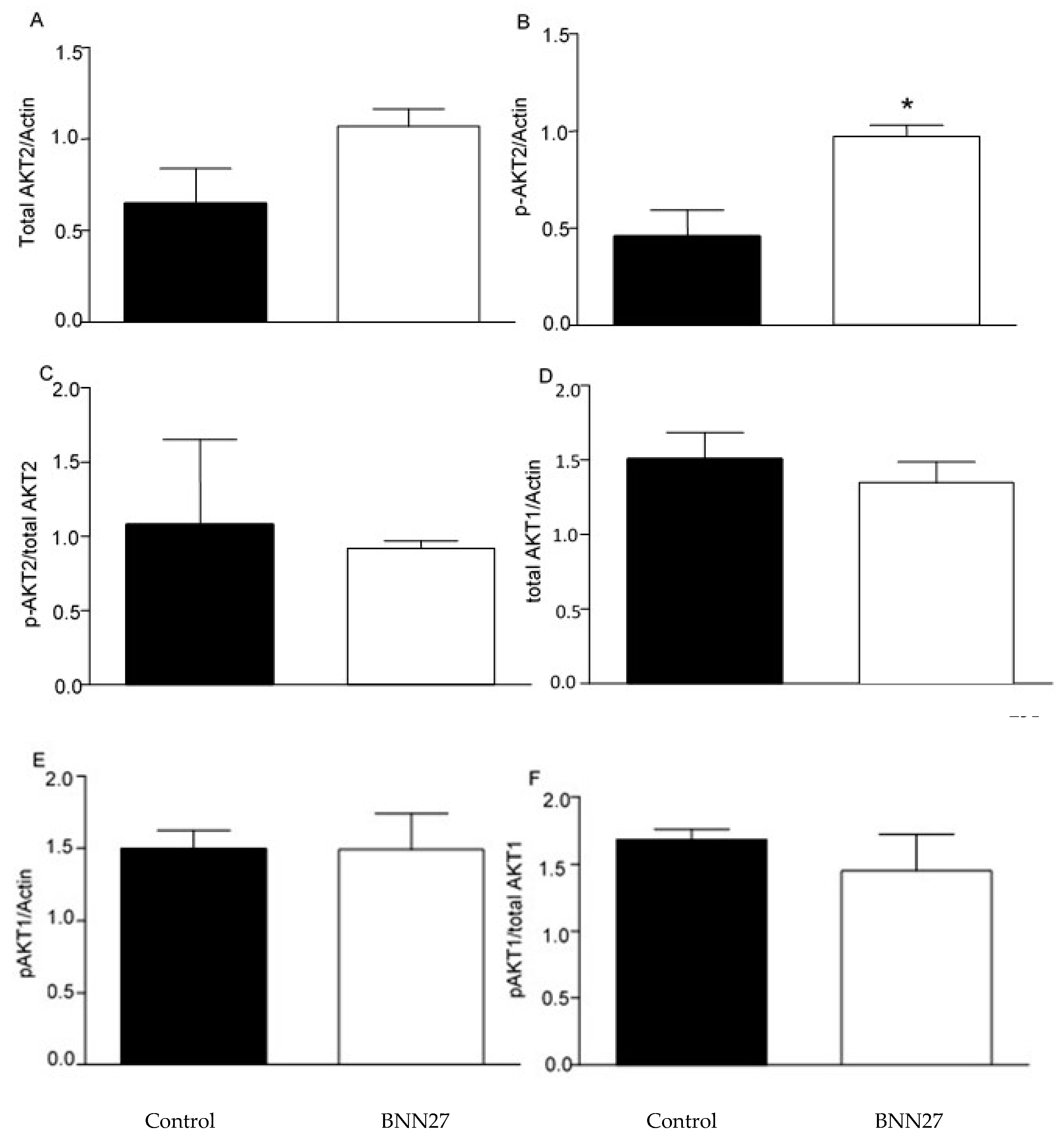Preprints 155486 g010