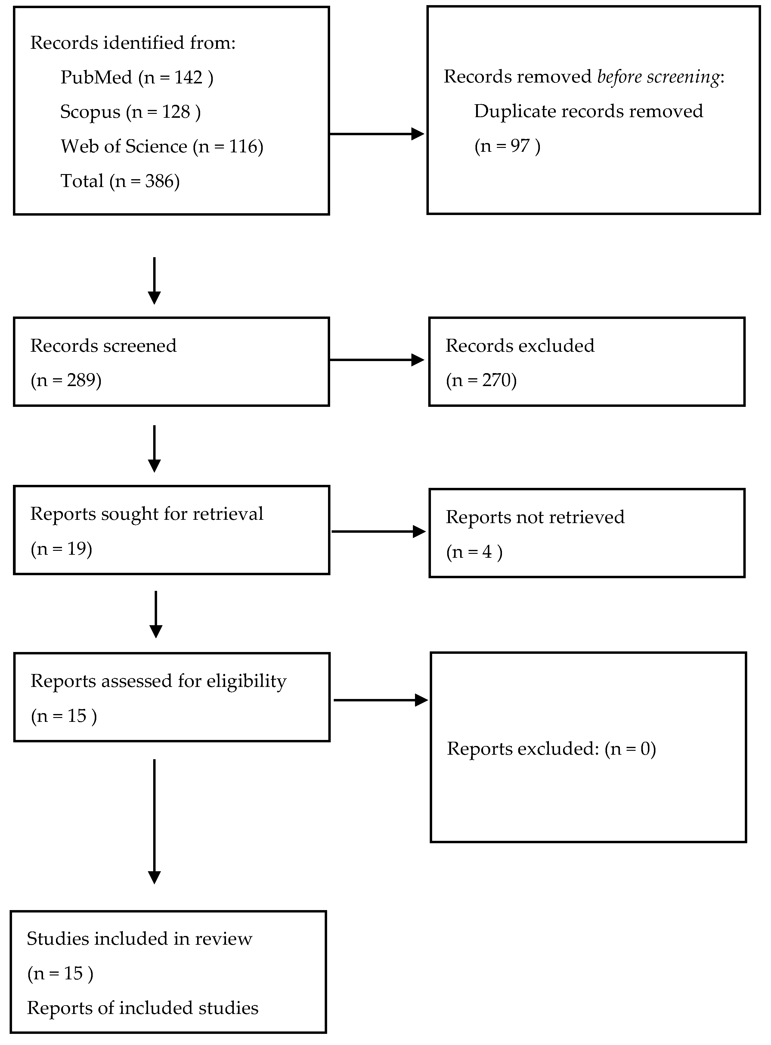 Preprints 182710 g003
