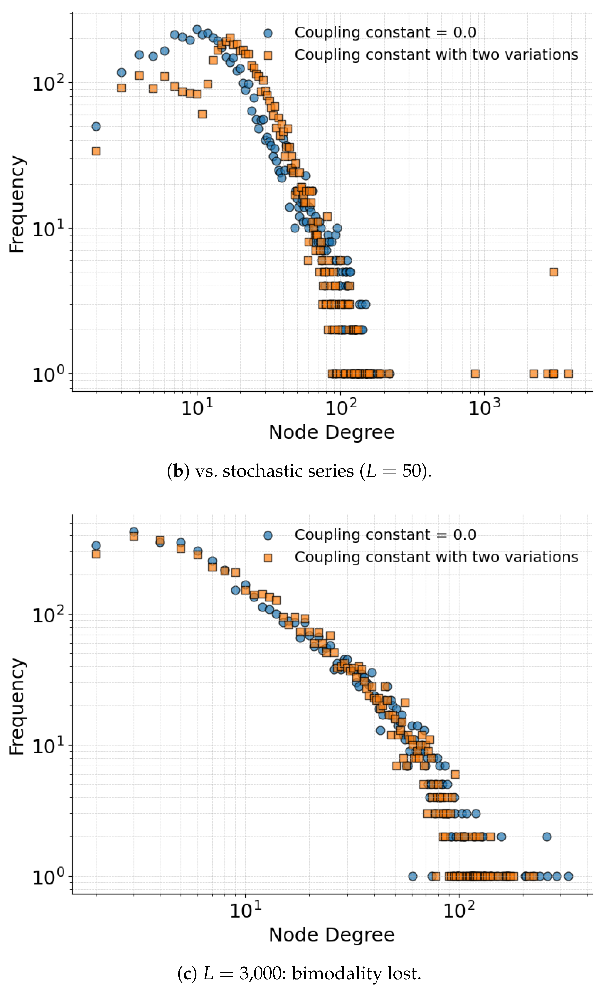 Preprints 223659 g004b