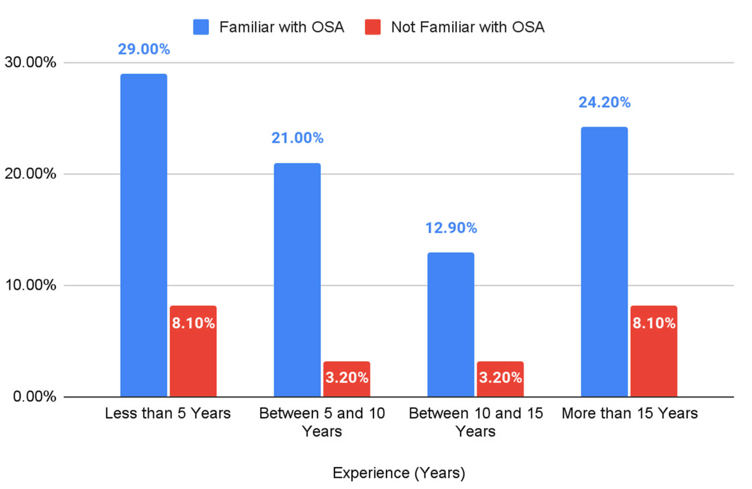 Preprints 169846 g001