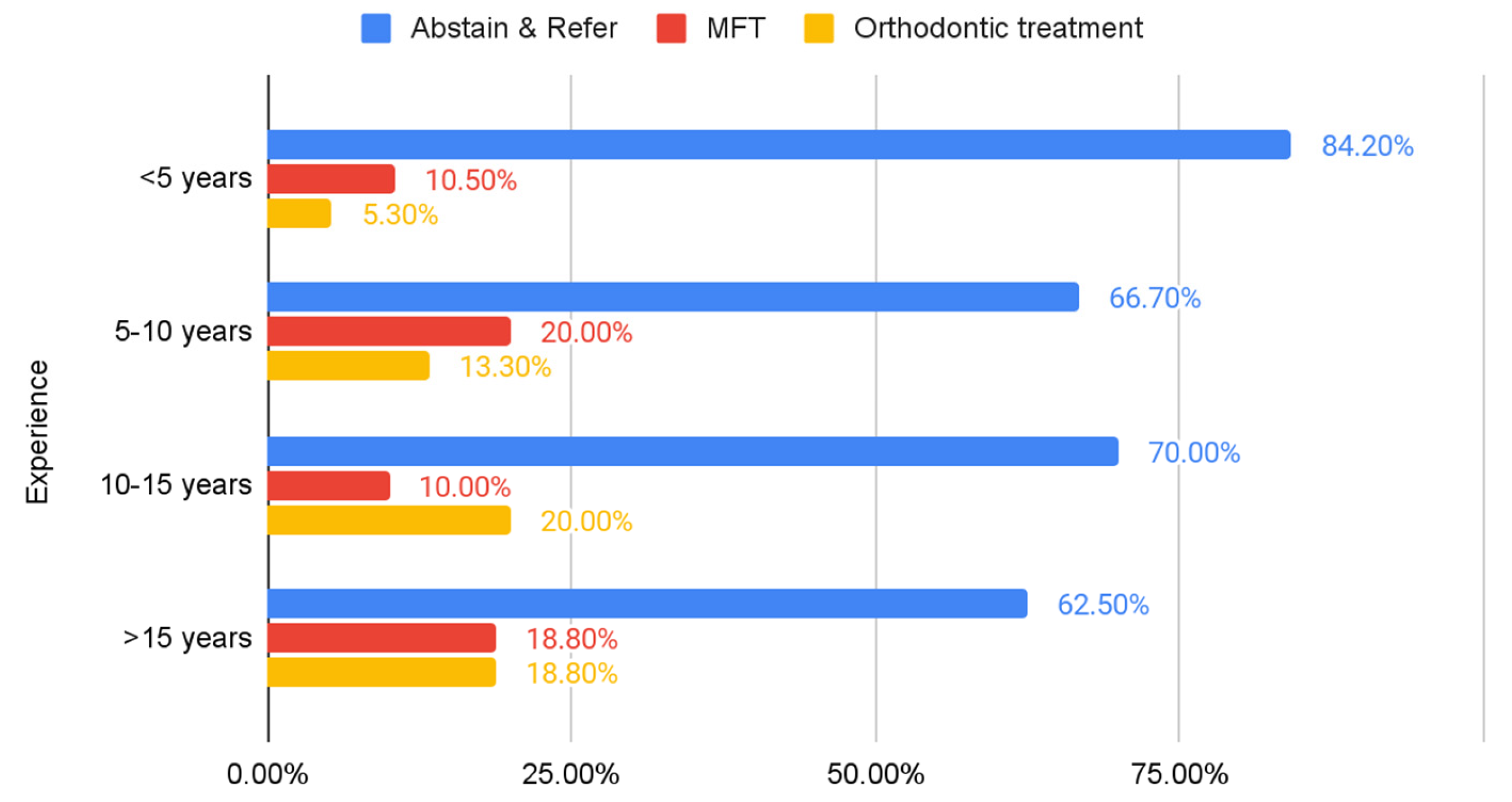 Preprints 169846 g002