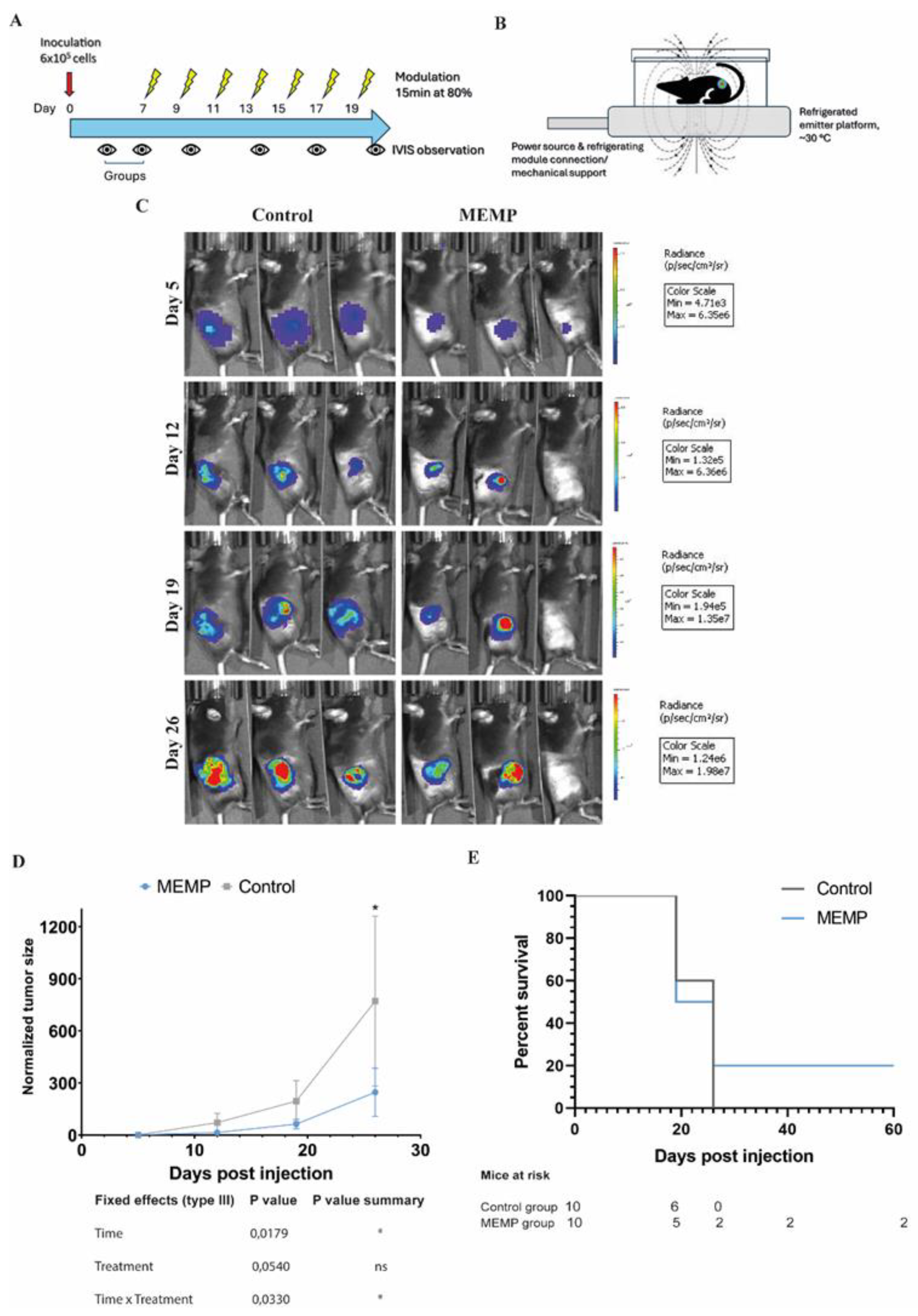Preprints 182574 g001
