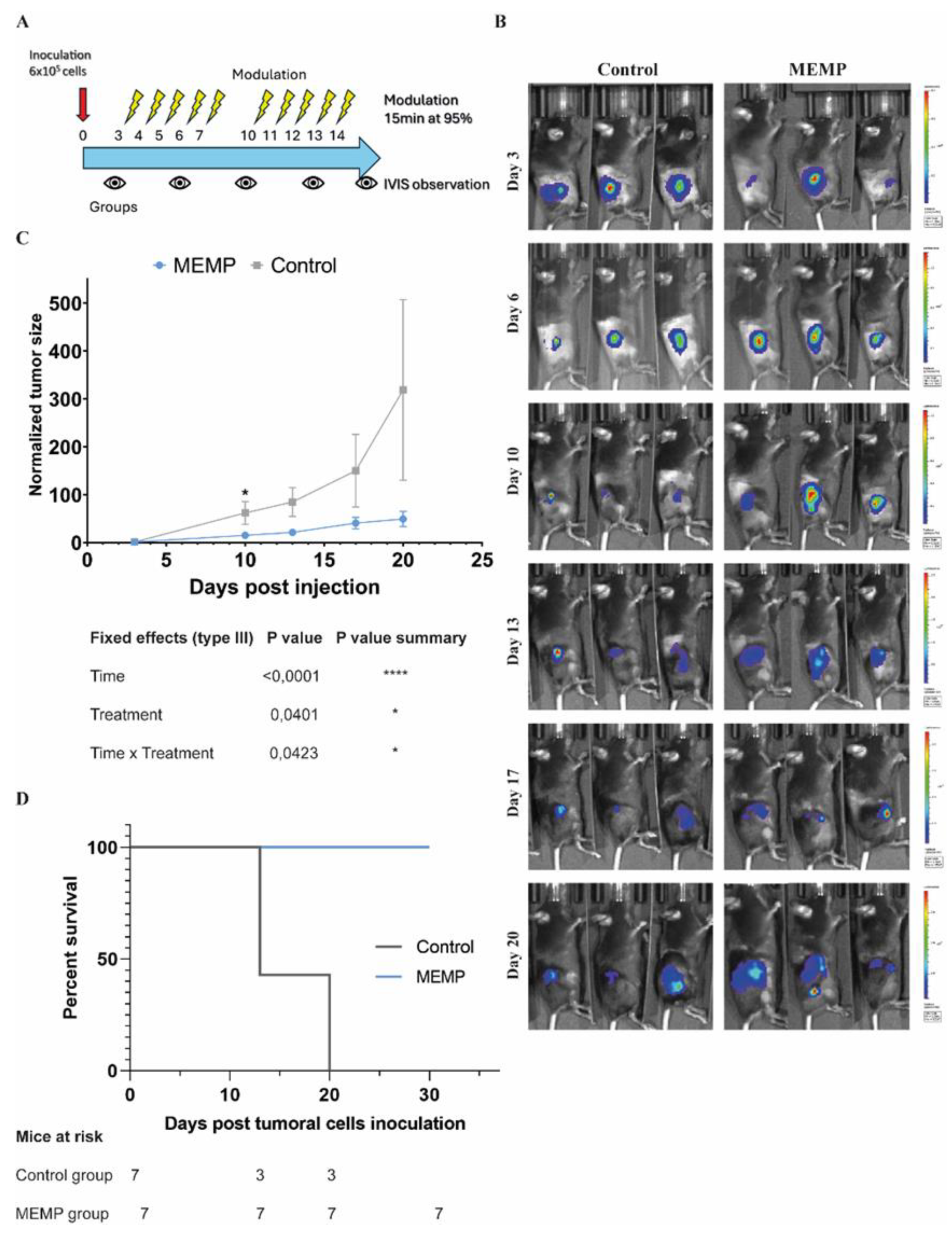 Preprints 182574 g004