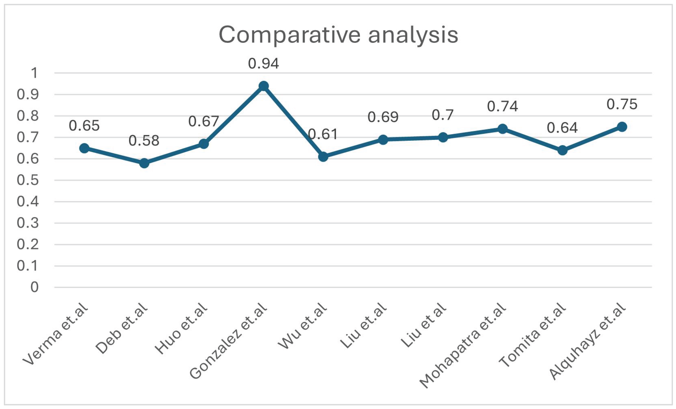 Preprints 171540 g003