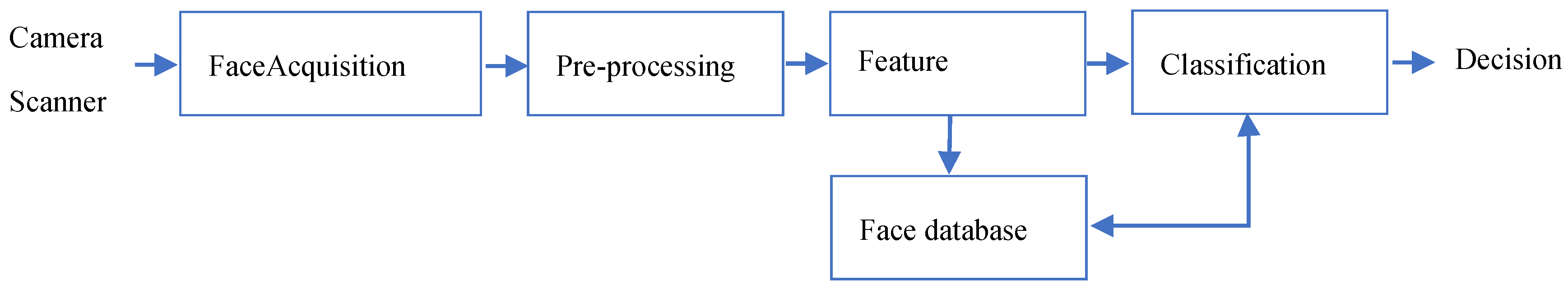 Preprints 149287 g001