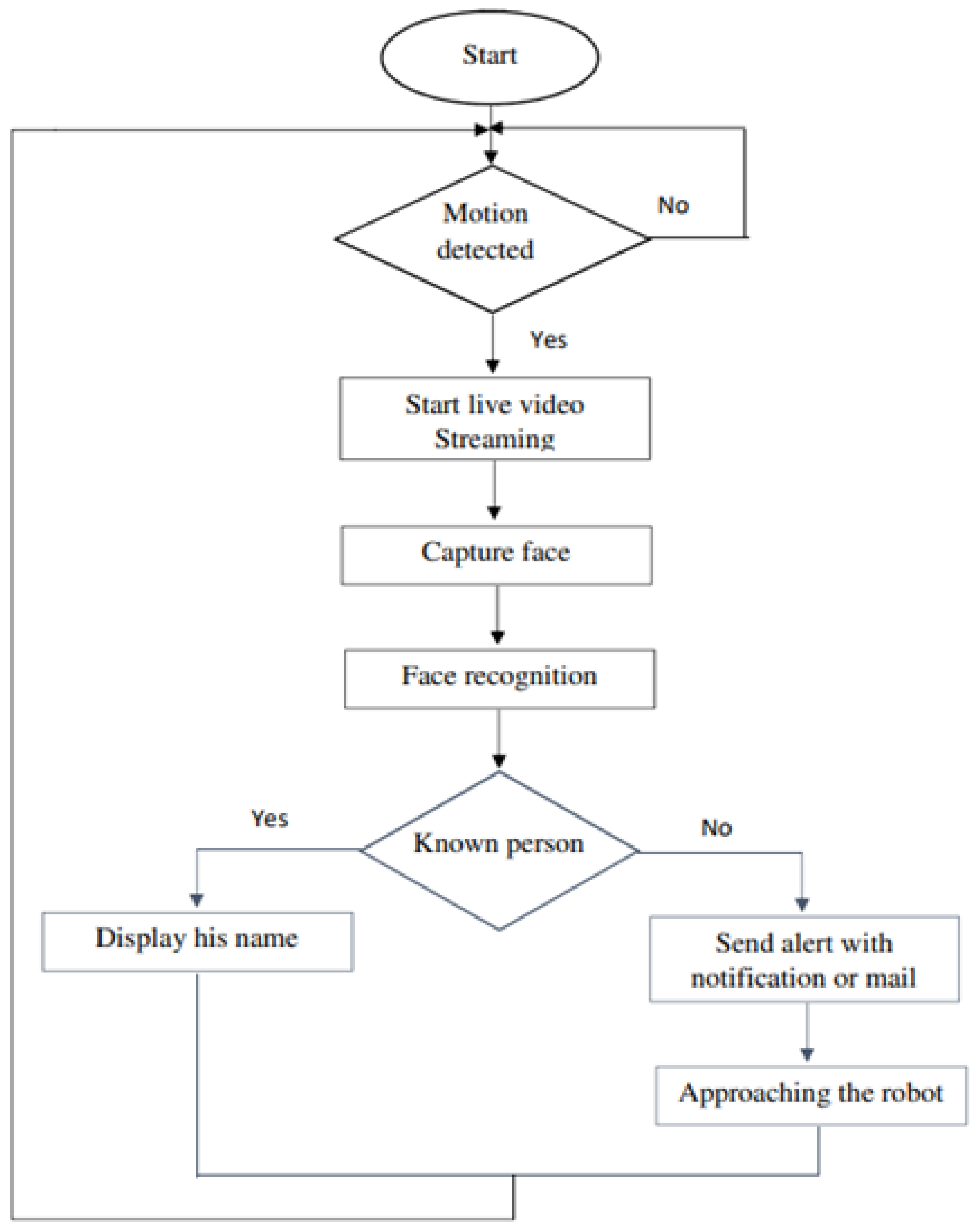 Preprints 149287 g002