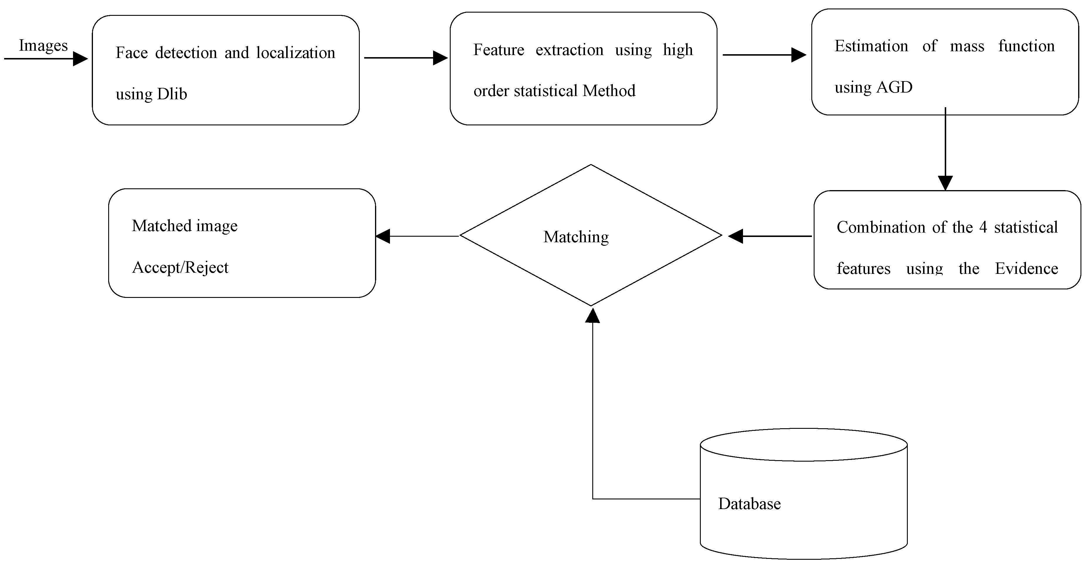 Preprints 149287 g004