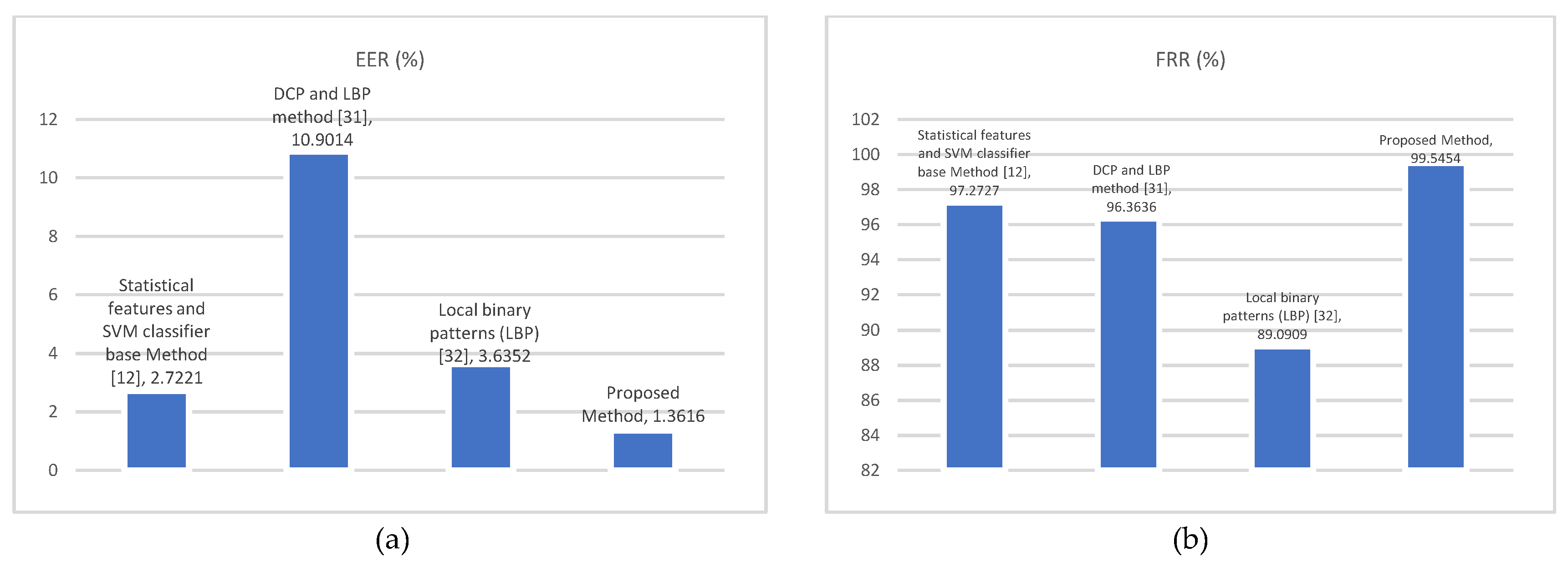 Preprints 149287 g011