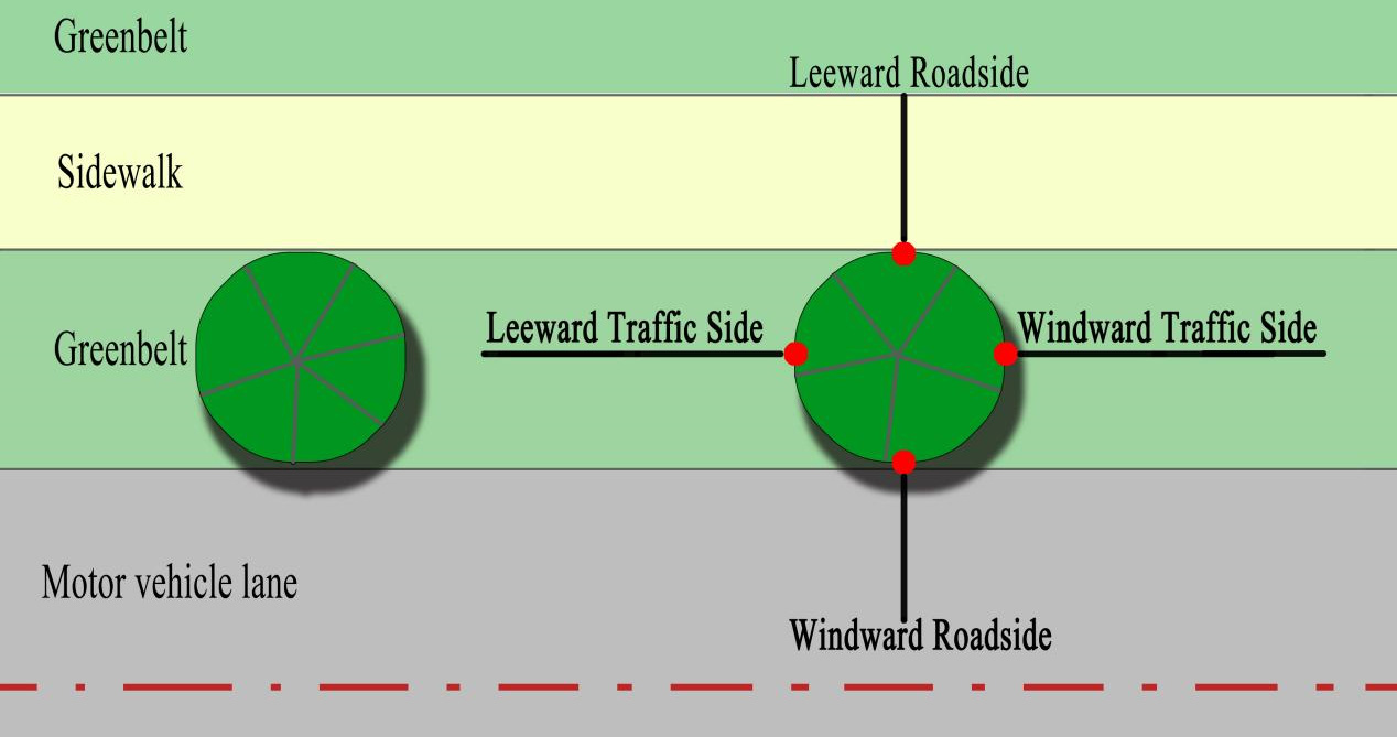 Preprints 197831 g003