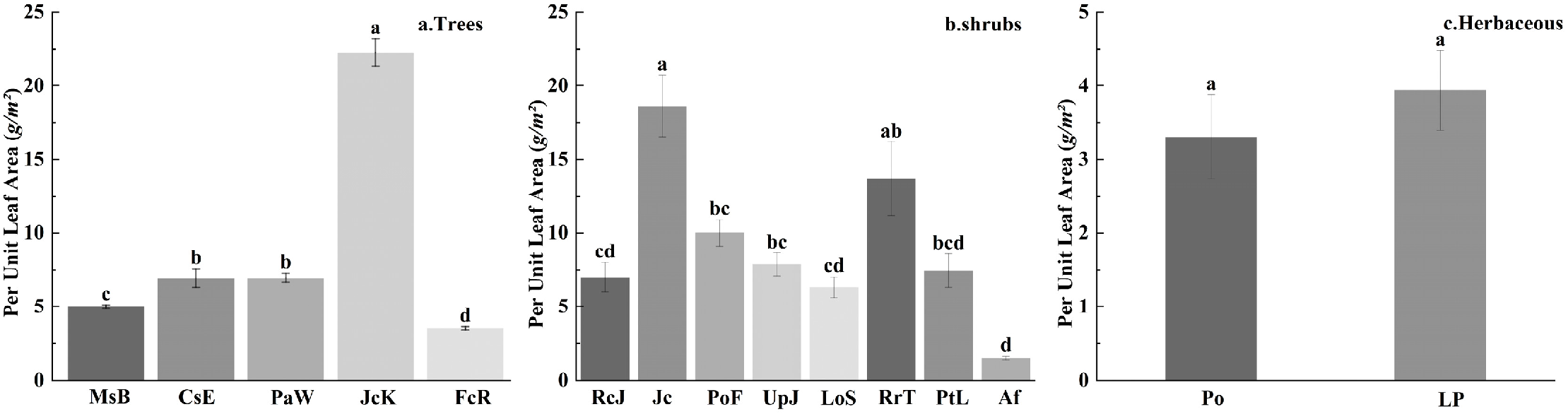 Preprints 197831 g004