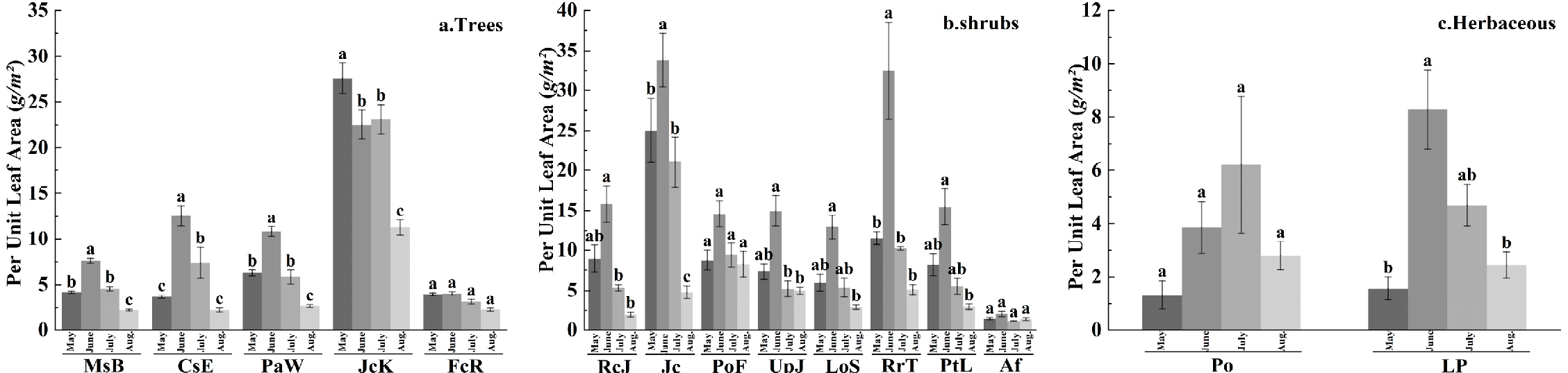 Preprints 197831 g005