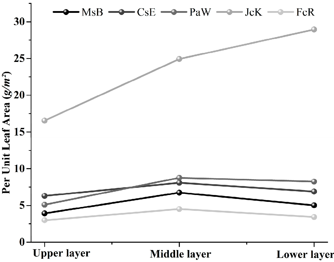 Preprints 197831 g007