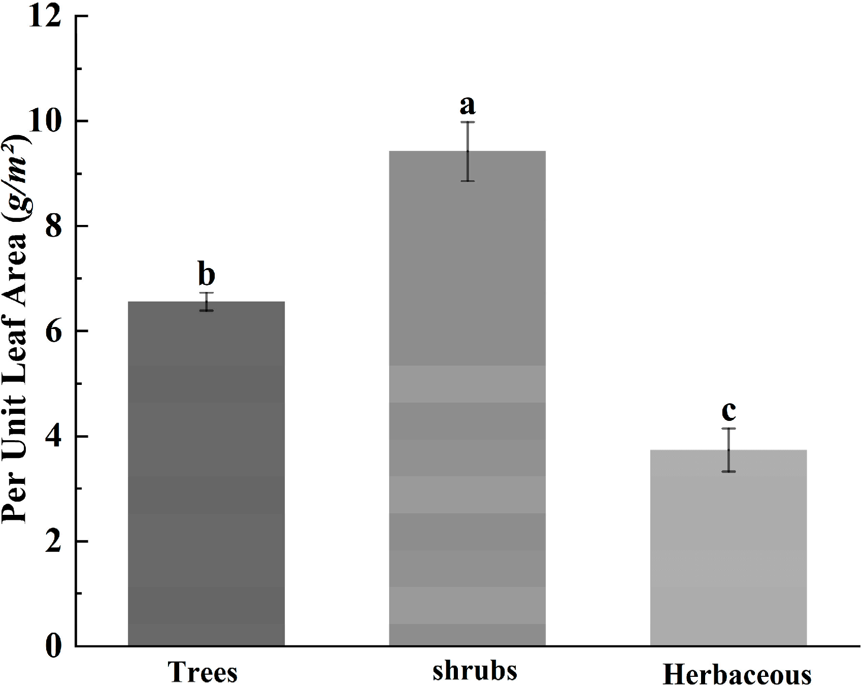 Preprints 197831 g008