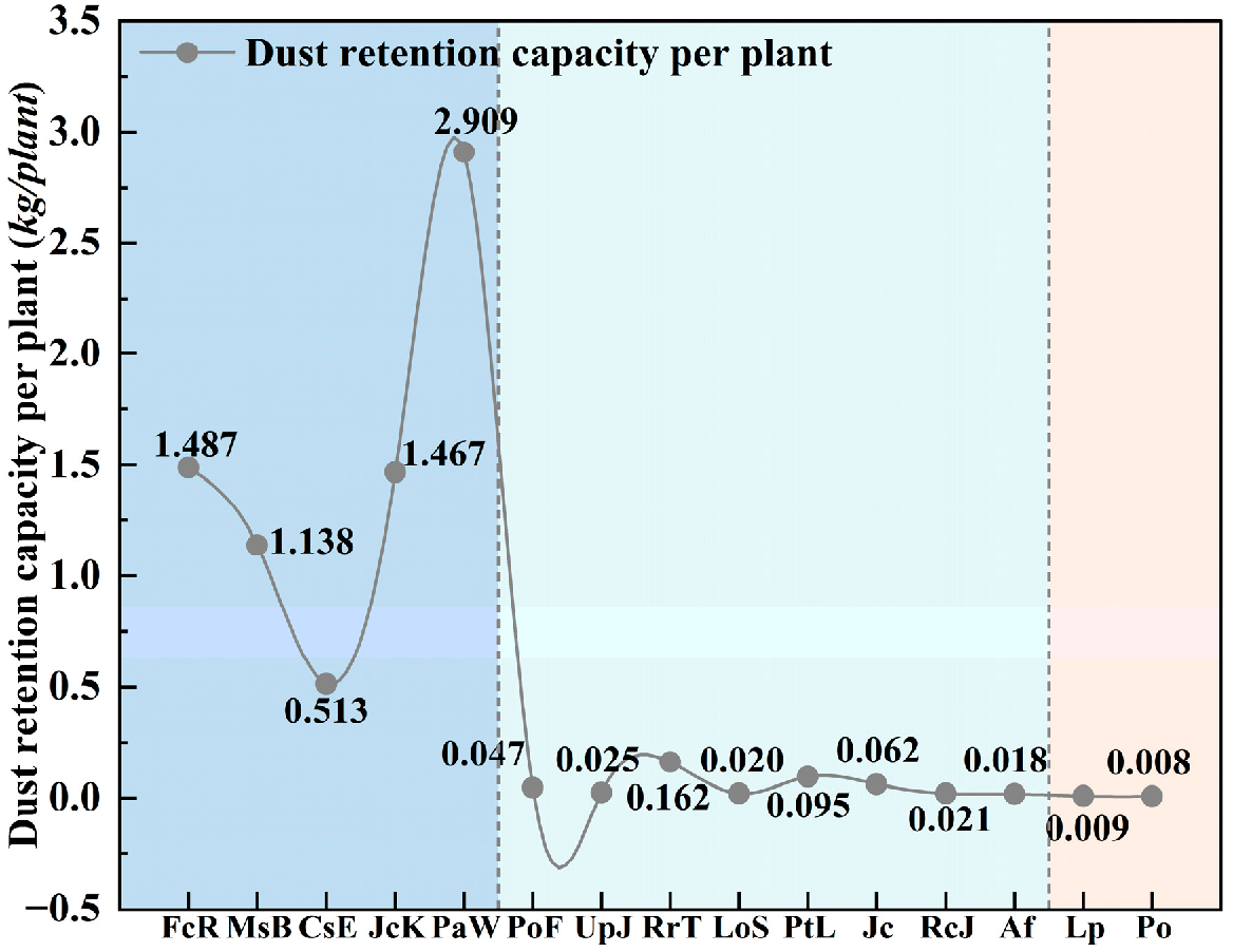 Preprints 197831 g010
