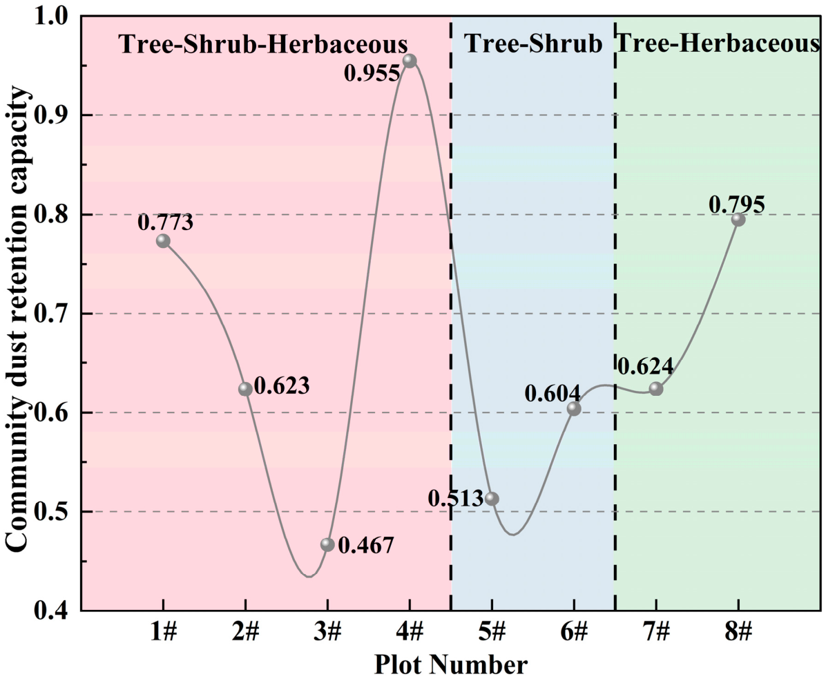Preprints 197831 g011