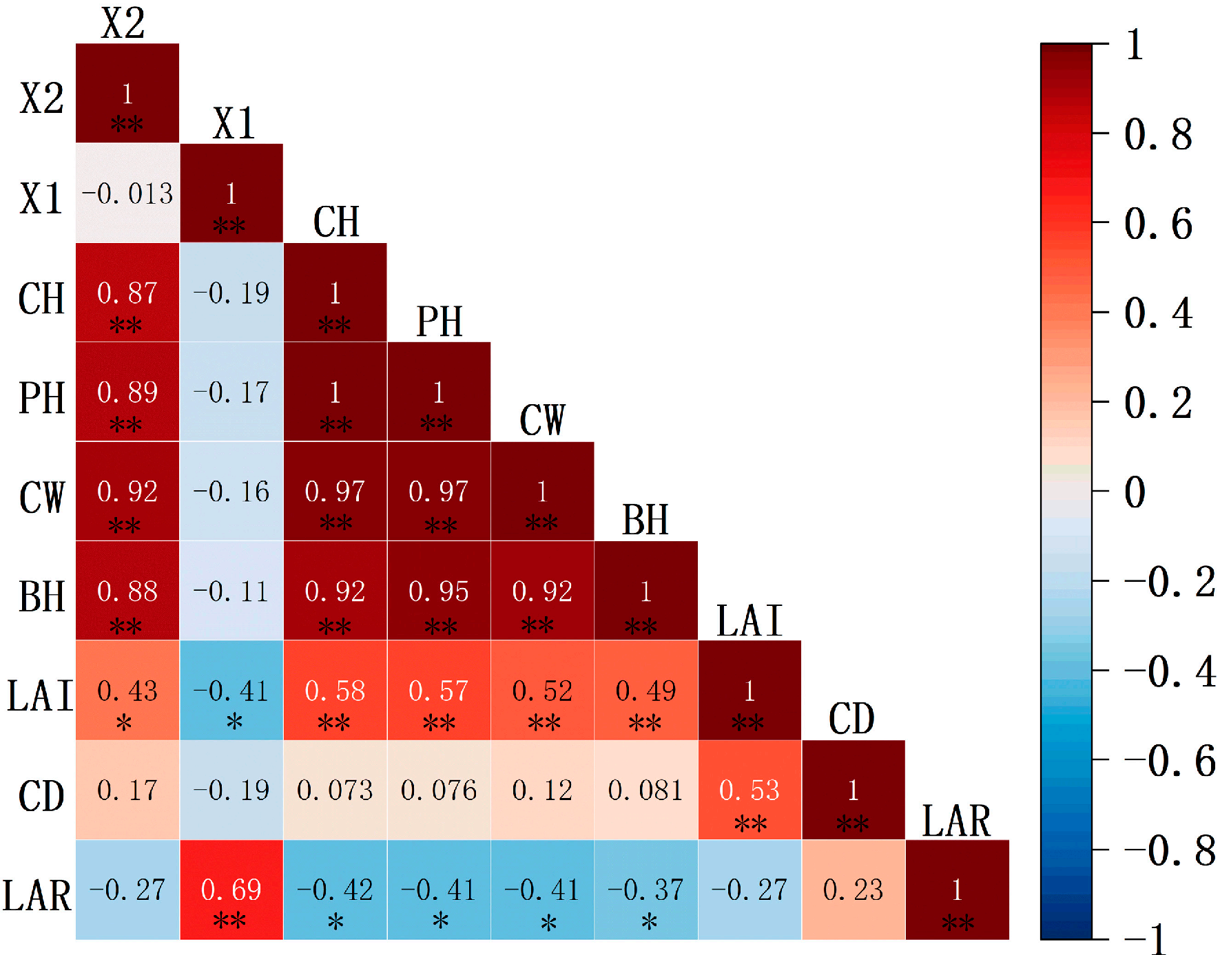 Preprints 197831 g012