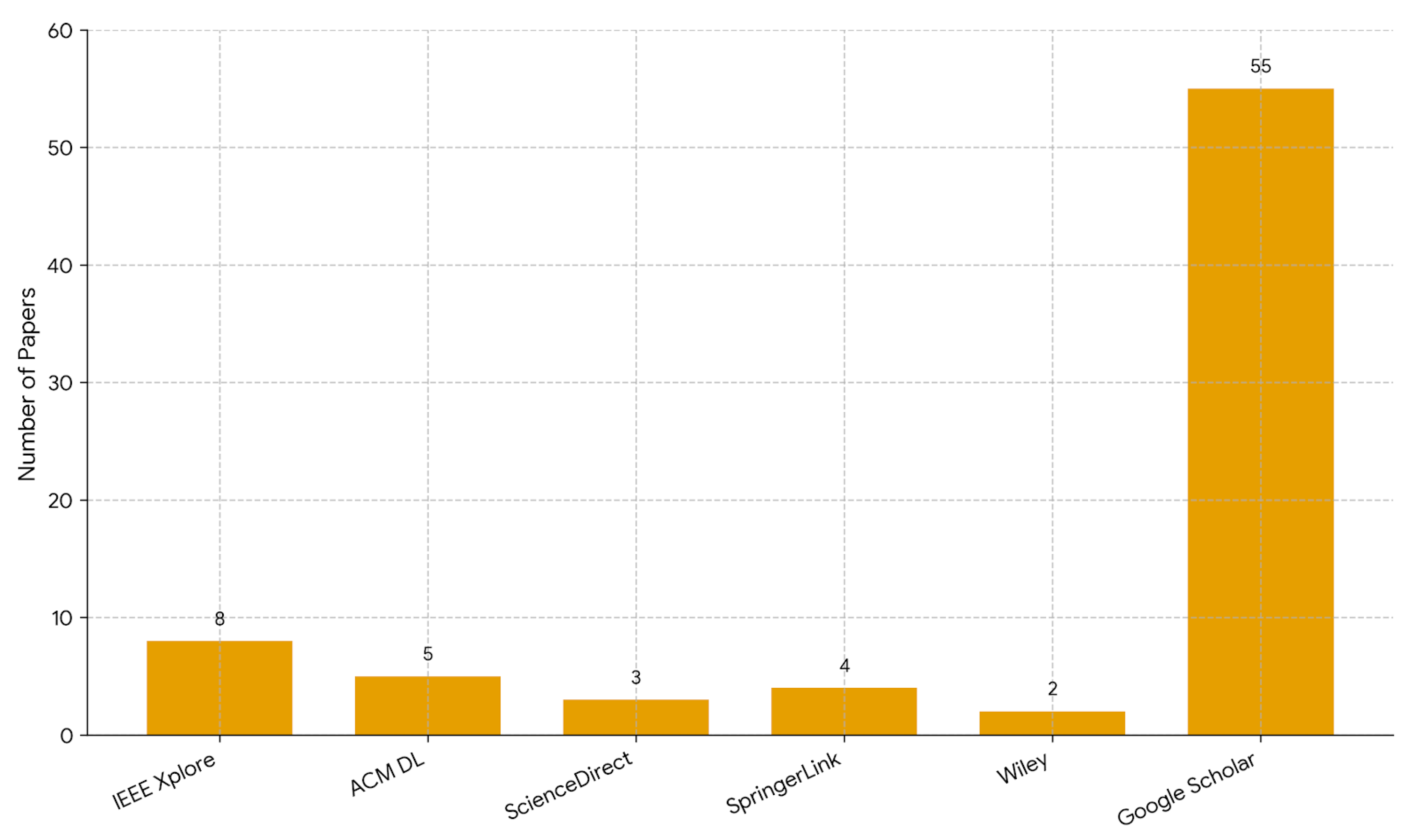 Preprints 187683 g002