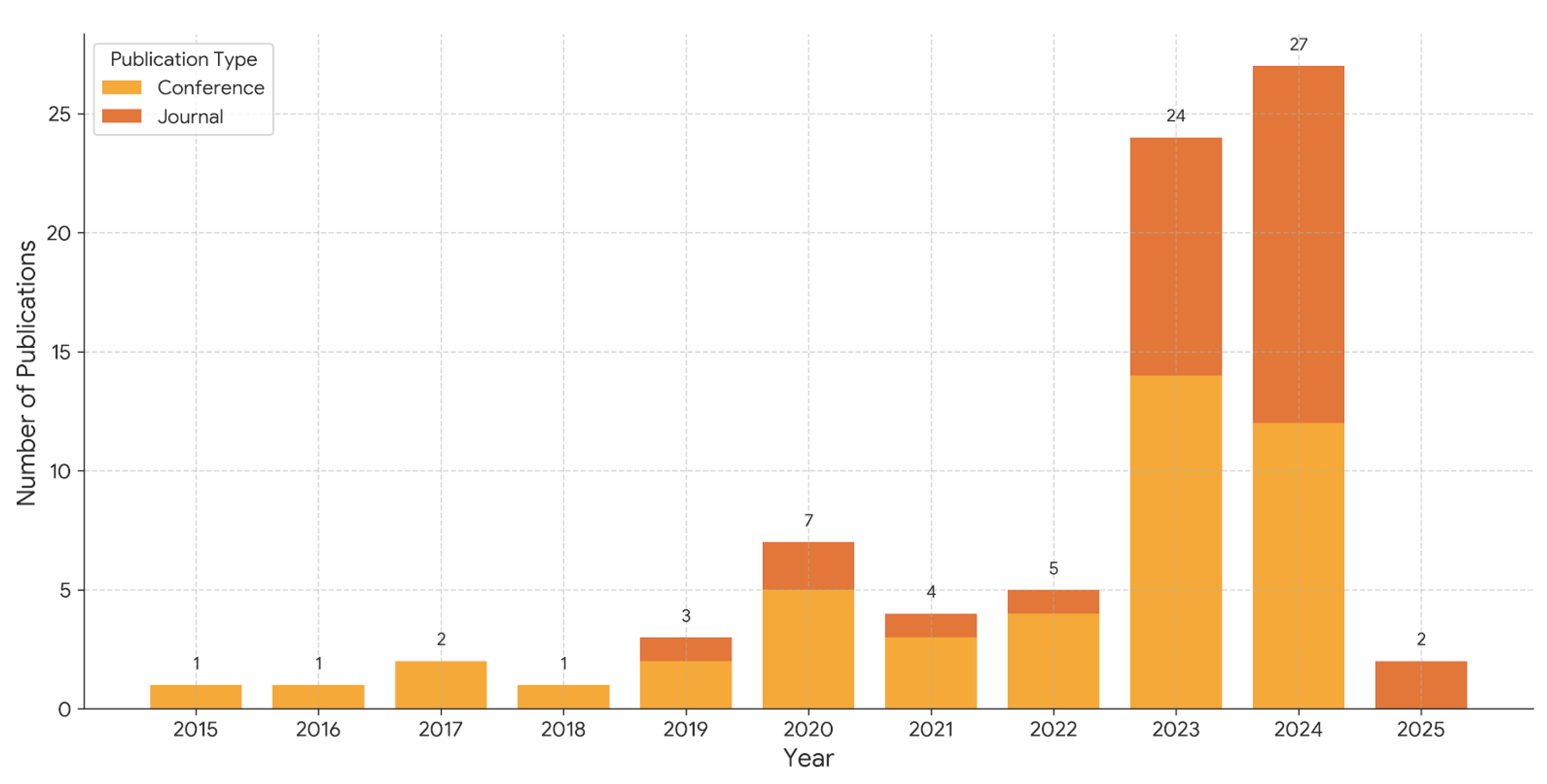 Preprints 187683 g004
