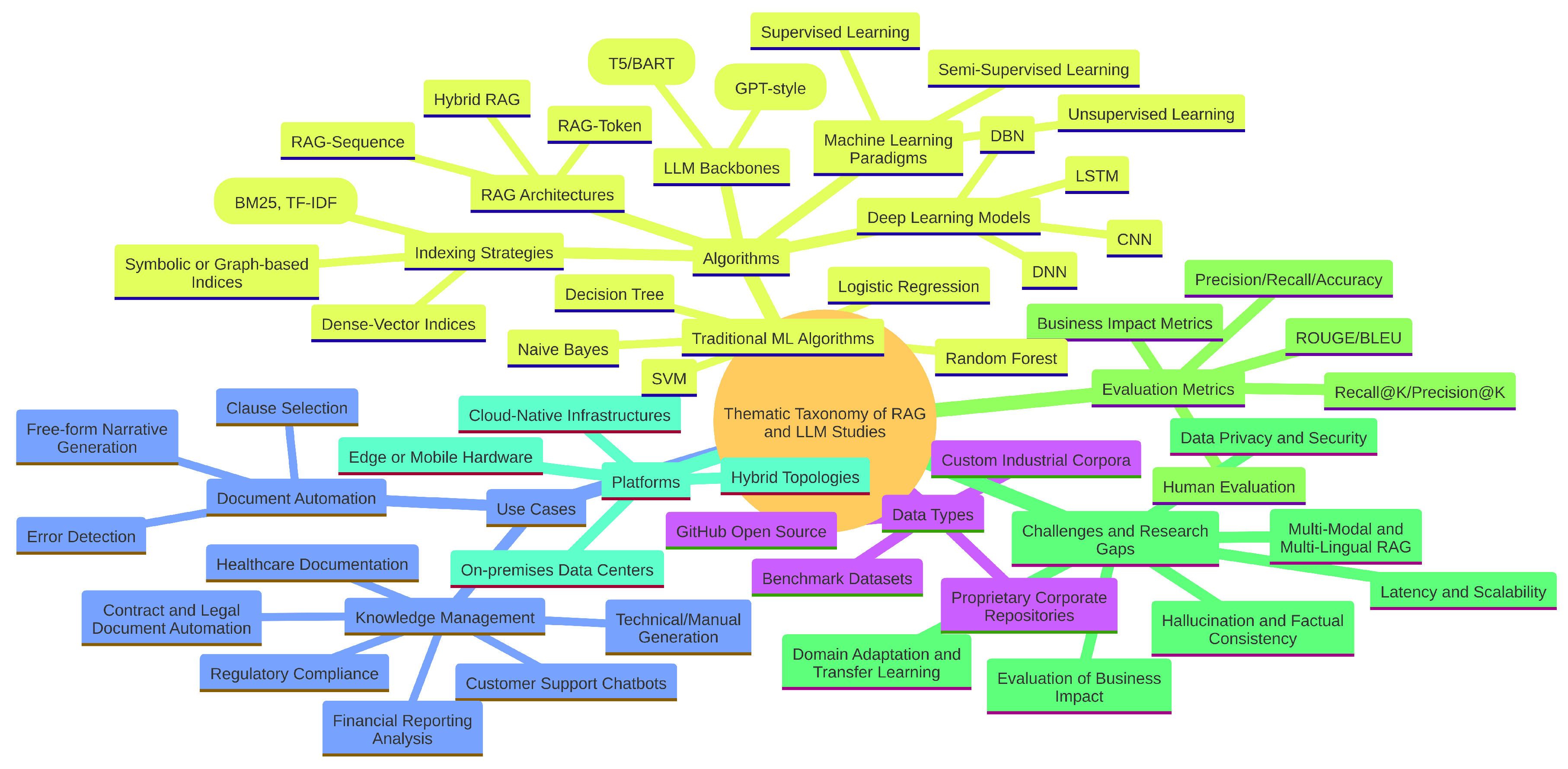 Preprints 187683 g005