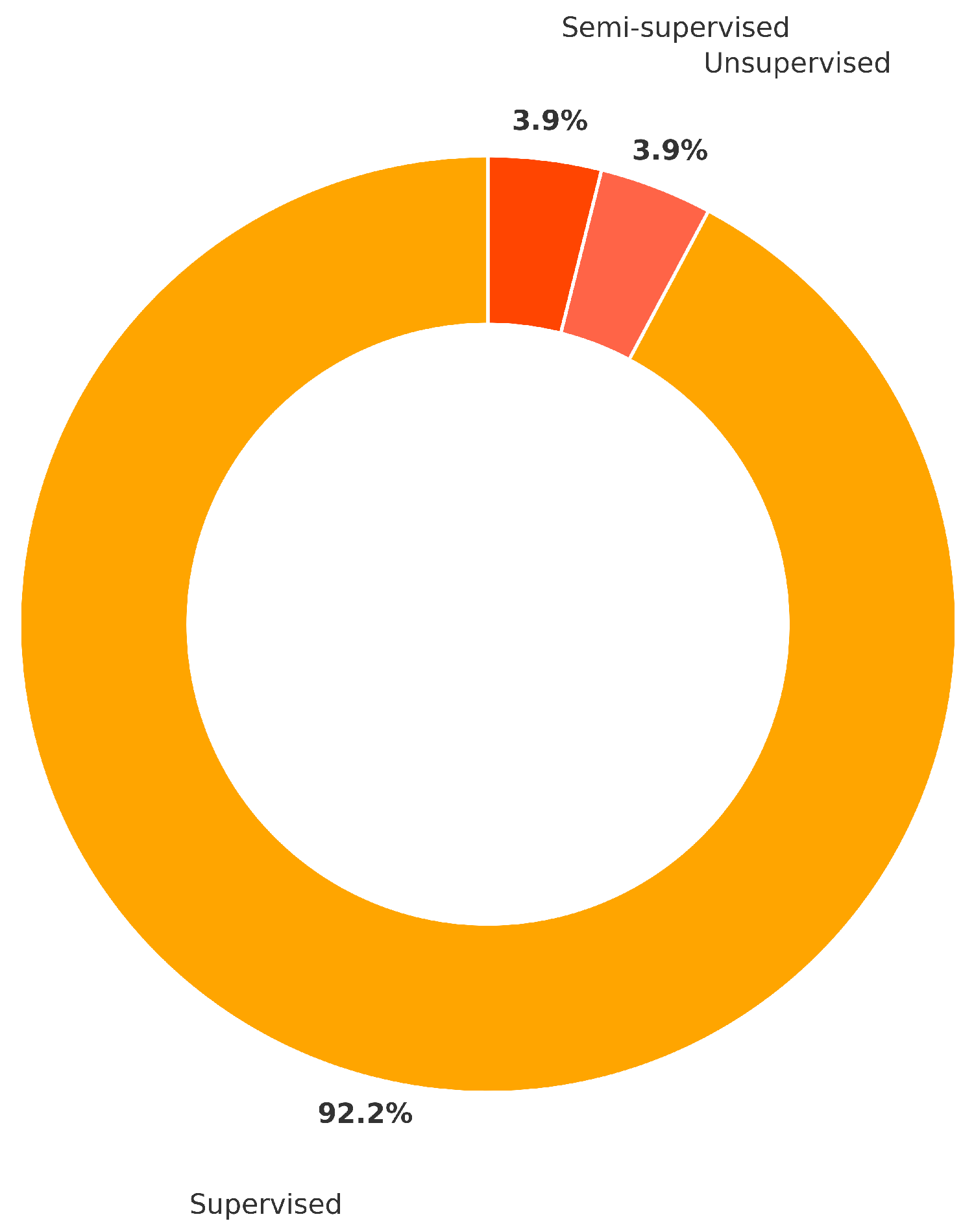 Preprints 187683 g007