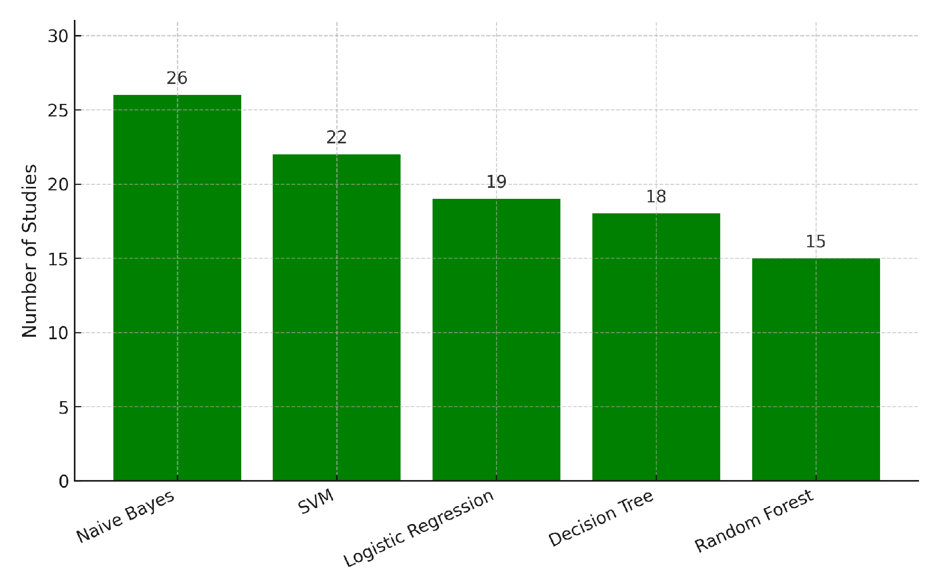 Preprints 187683 g008